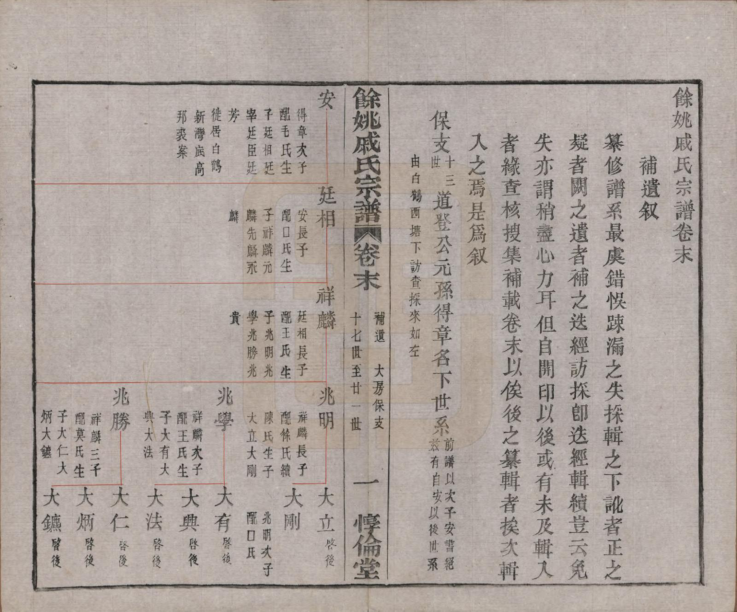 GTJP1155.戚.浙江余姚.余姚戚氏宗谱十六卷首一卷末一卷.清光绪二十五年（1899）_017.pdf_第1页