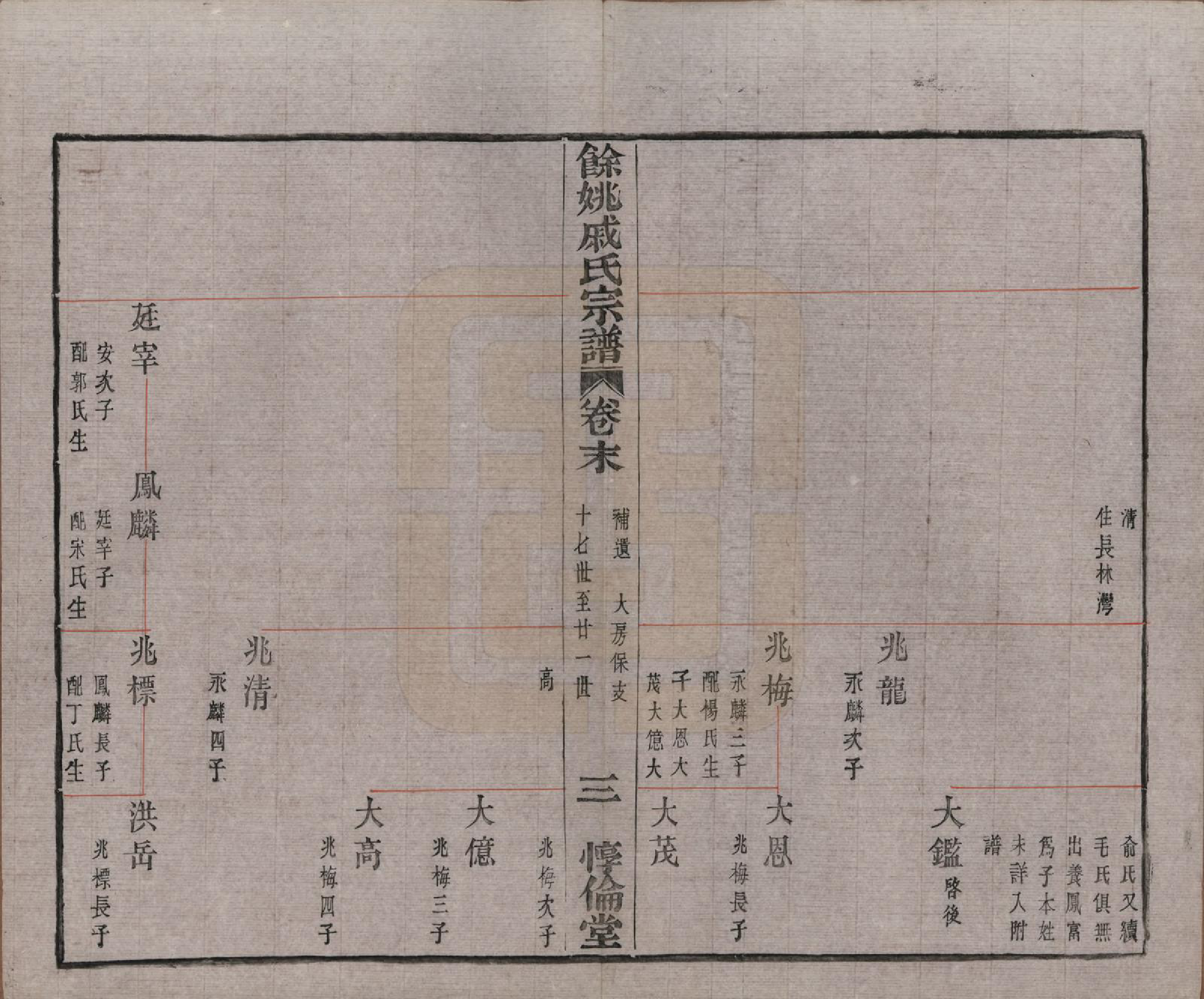 GTJP1155.戚.浙江余姚.余姚戚氏宗谱十六卷首一卷末一卷.清光绪二十五年（1899）_017.pdf_第3页
