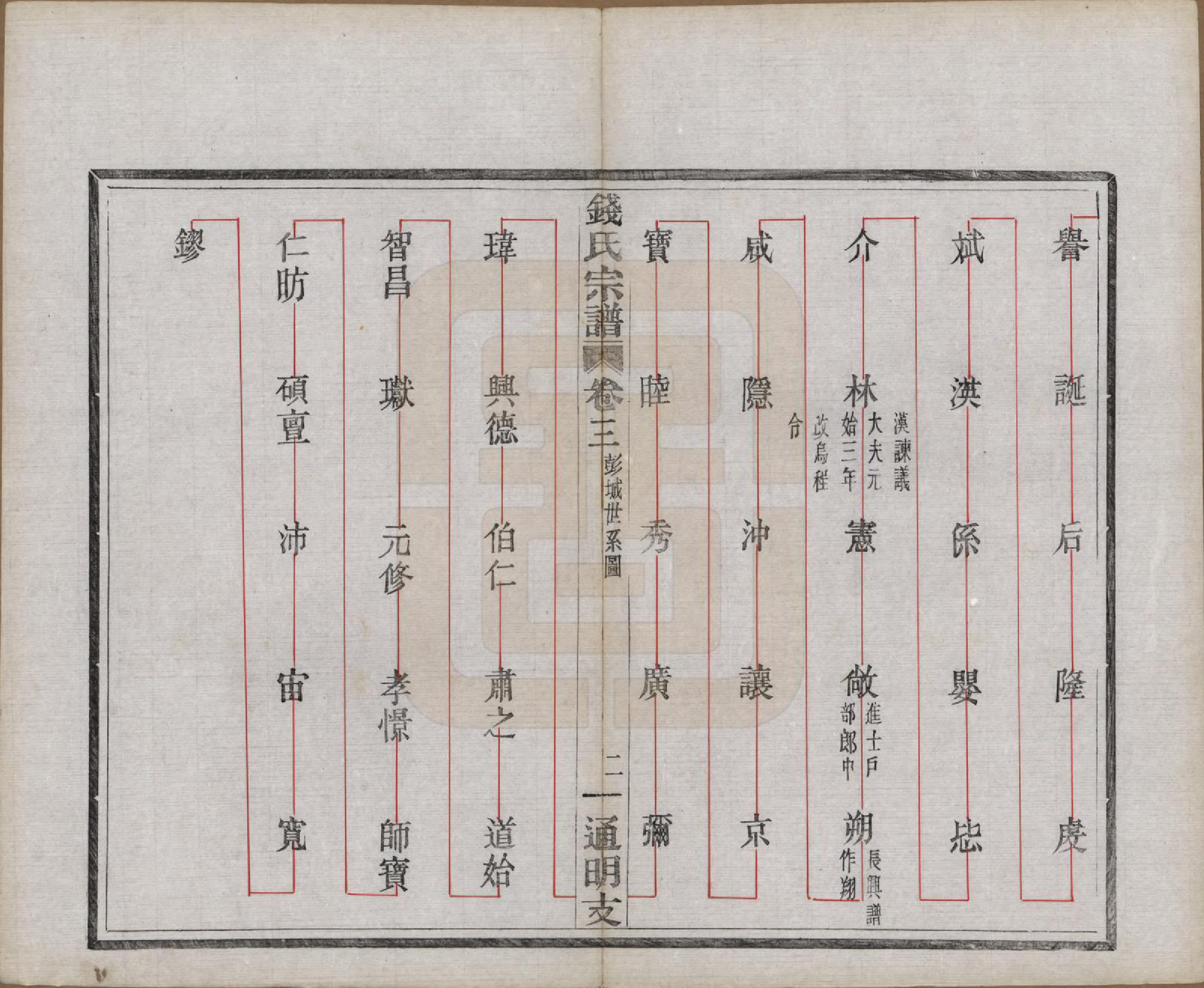 GTJP1175.钱.浙江上虞.上虞通明钱氏谱十卷首一卷末一卷.民国五年（1916）_003.pdf_第2页
