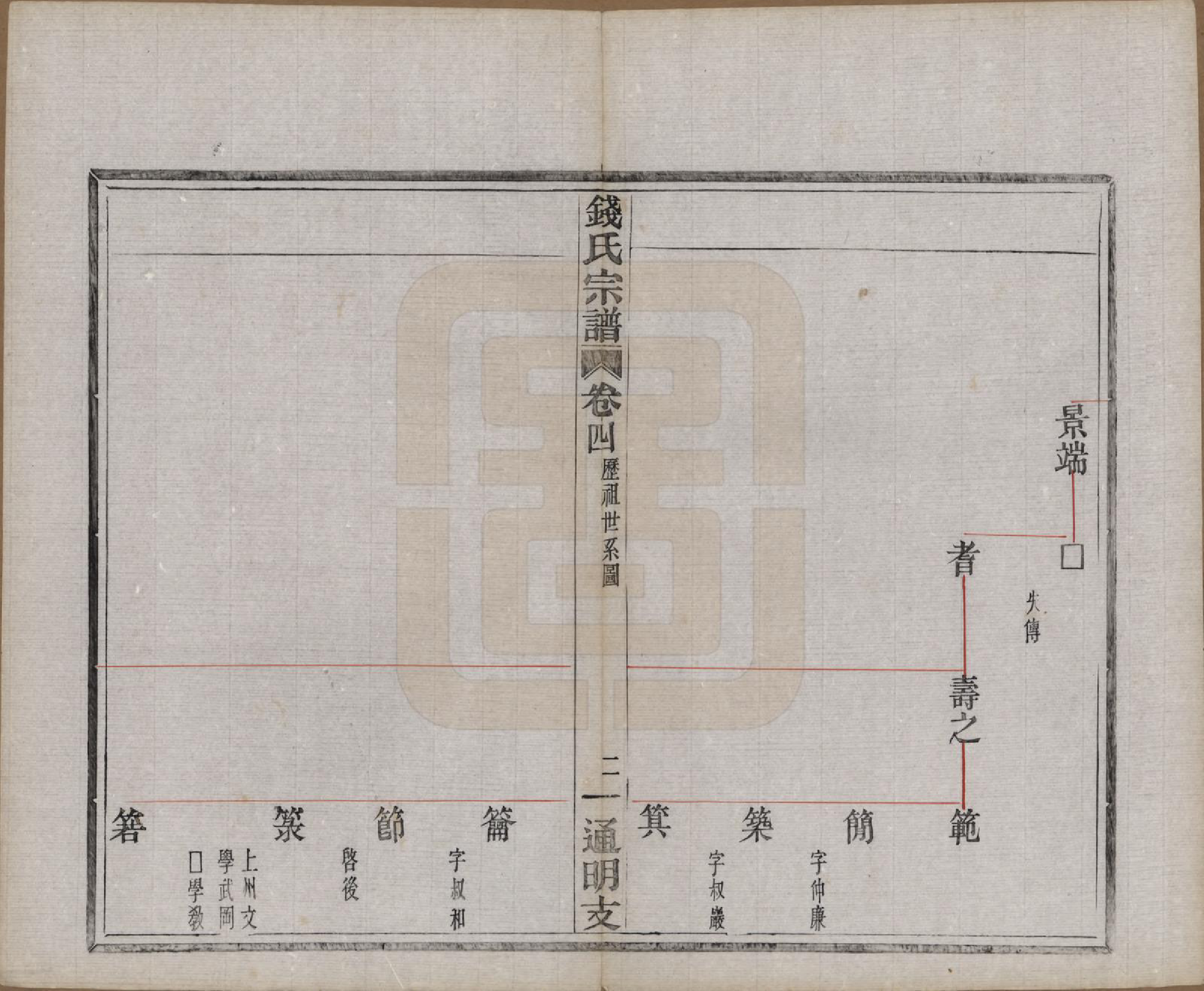 GTJP1175.钱.浙江上虞.上虞通明钱氏谱十卷首一卷末一卷.民国五年（1916）_004.pdf_第2页