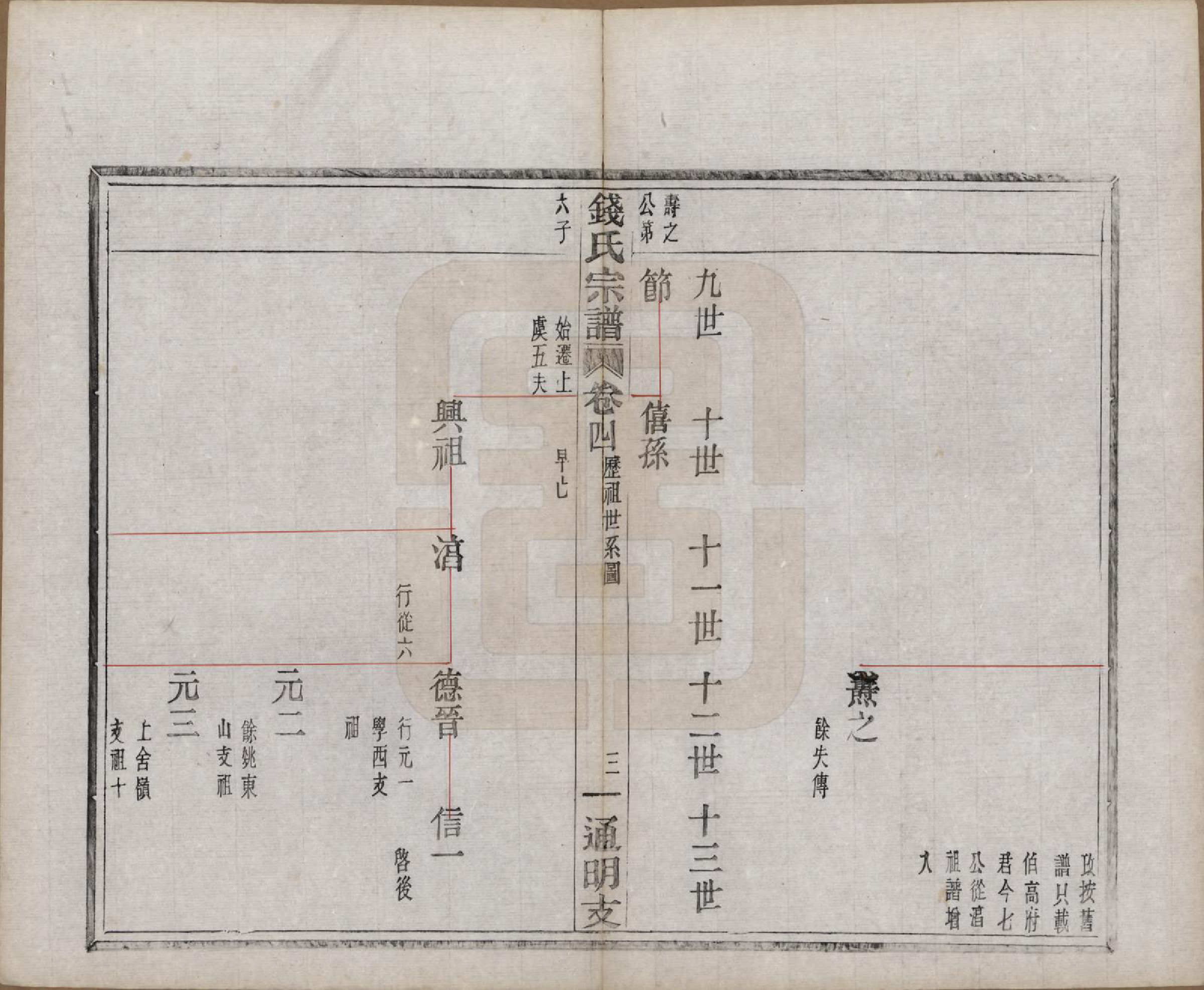 GTJP1175.钱.浙江上虞.上虞通明钱氏谱十卷首一卷末一卷.民国五年（1916）_004.pdf_第3页