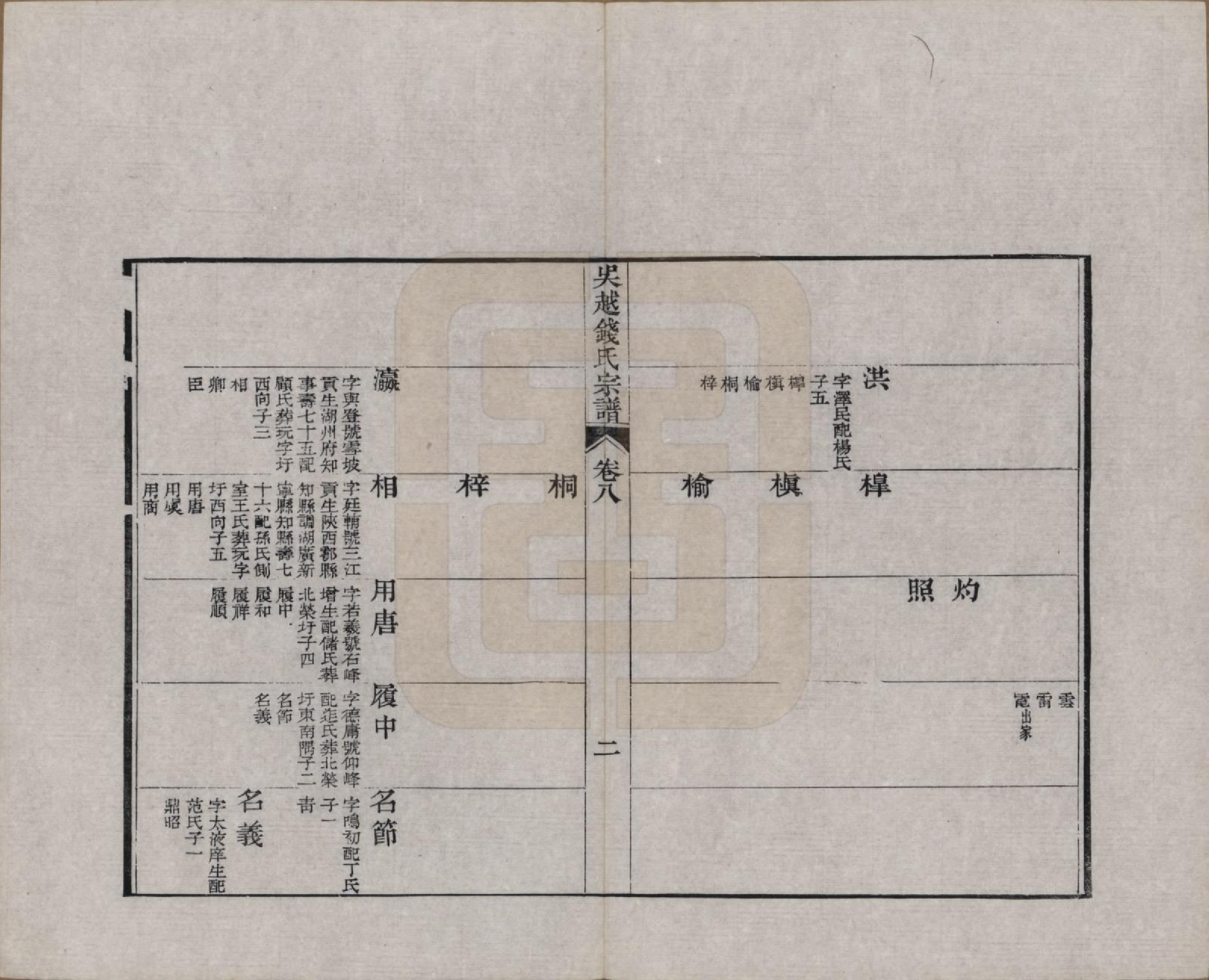 GTJP1186.钱.江苏、浙江.吴越钱氏吴江麻溪派宗谱.清嘉庆23年[1818]_004.pdf_第2页