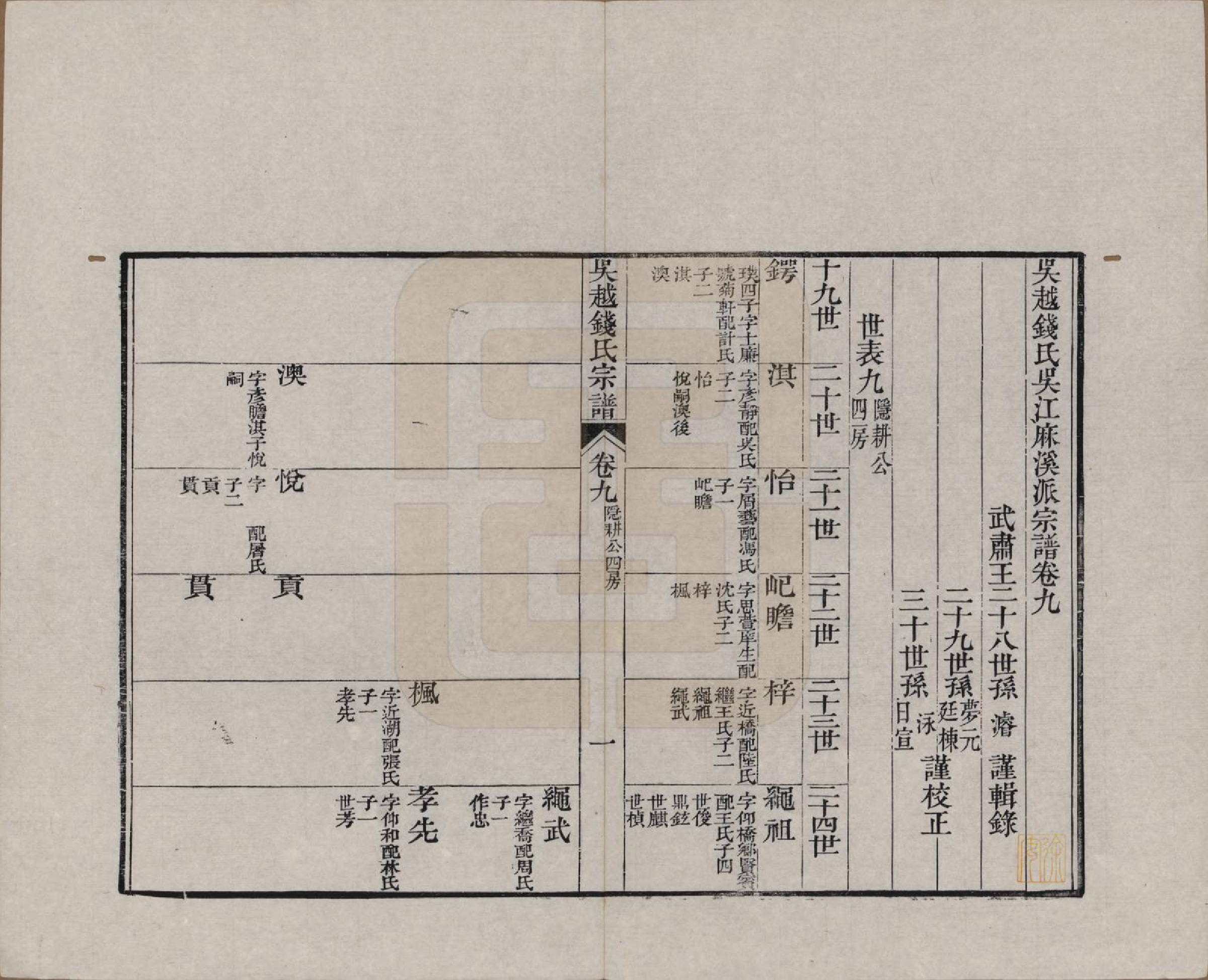 GTJP1186.钱.江苏、浙江.吴越钱氏吴江麻溪派宗谱.清嘉庆23年[1818]_005.pdf_第1页
