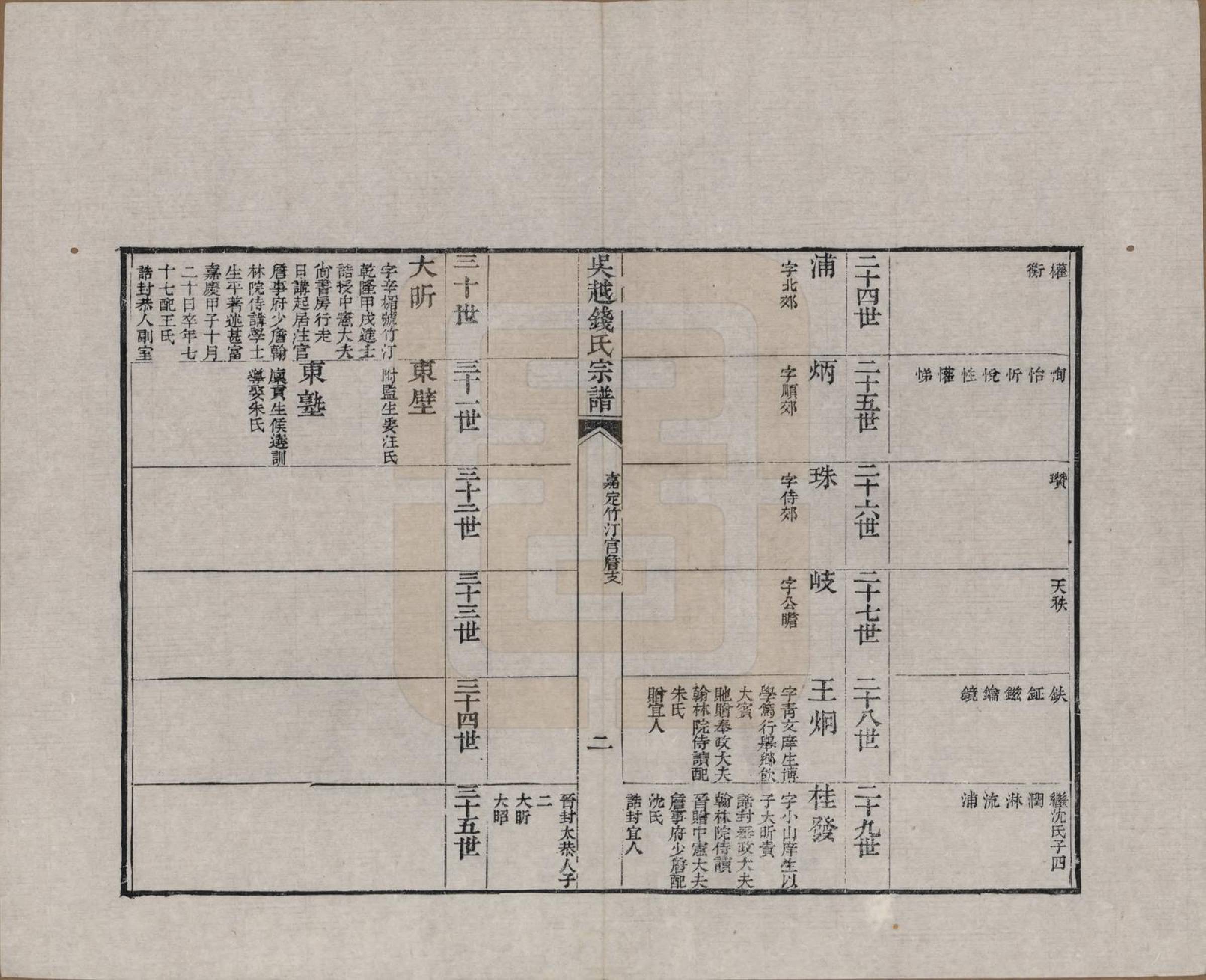 GTJP1186.钱.江苏、浙江.吴越钱氏吴江麻溪派宗谱.清嘉庆23年[1818]_006.pdf_第2页