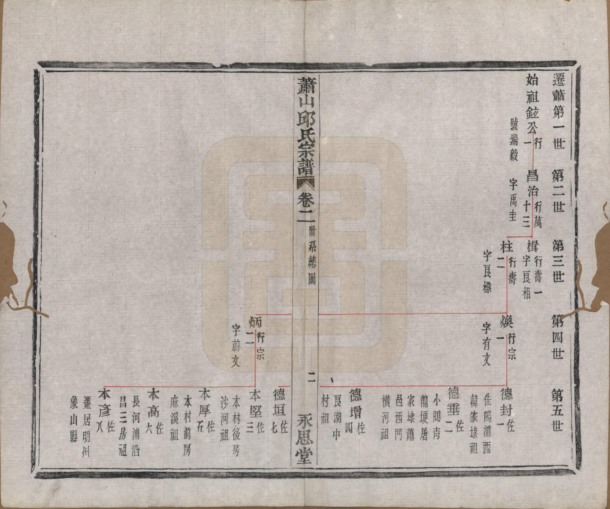 GTJP1210.邱.浙江萧山.萧山邱氏宗谱六卷.清光绪三十一年（1905）_002.pdf_第2页