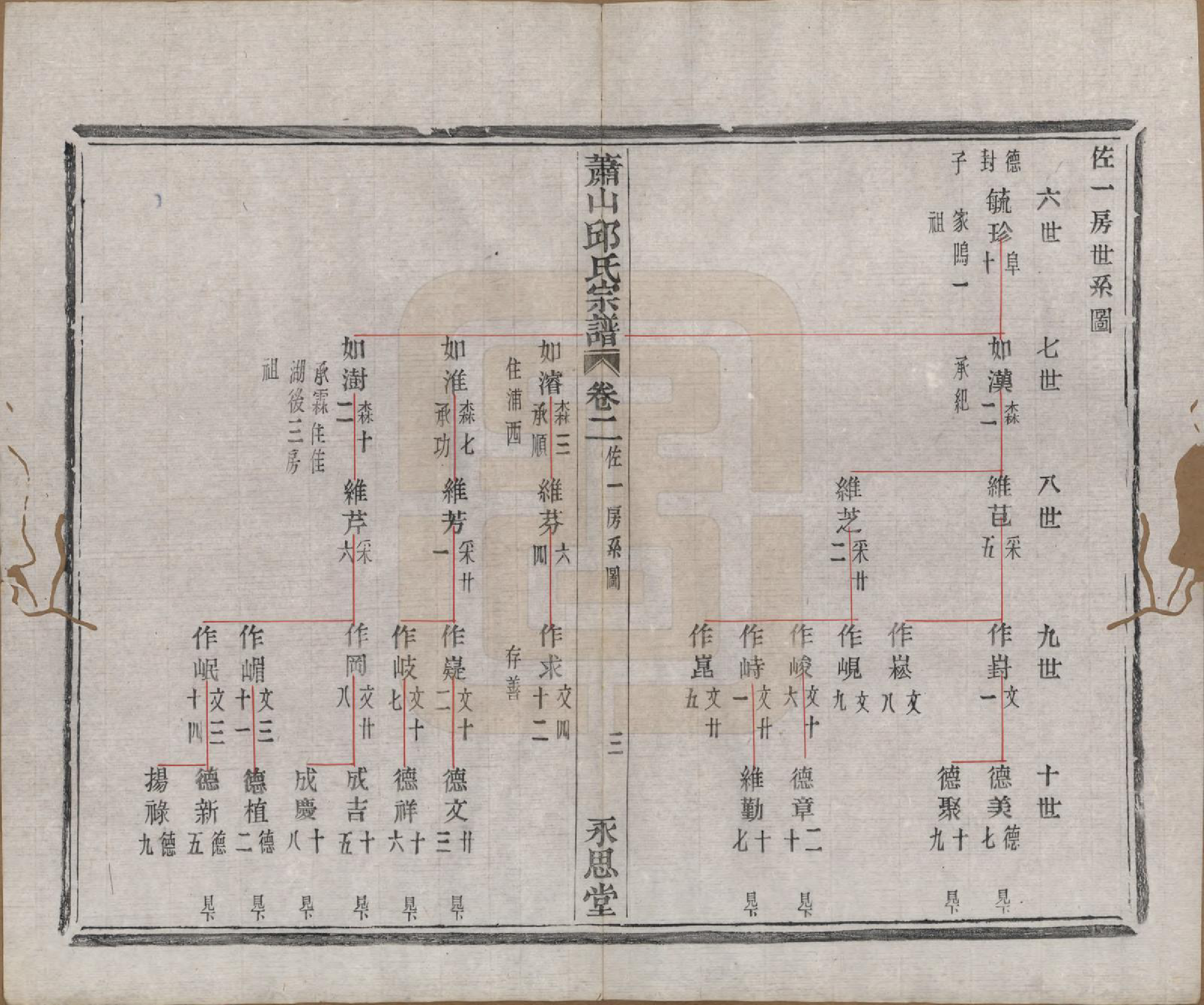 GTJP1210.邱.浙江萧山.萧山邱氏宗谱六卷.清光绪三十一年（1905）_002.pdf_第3页