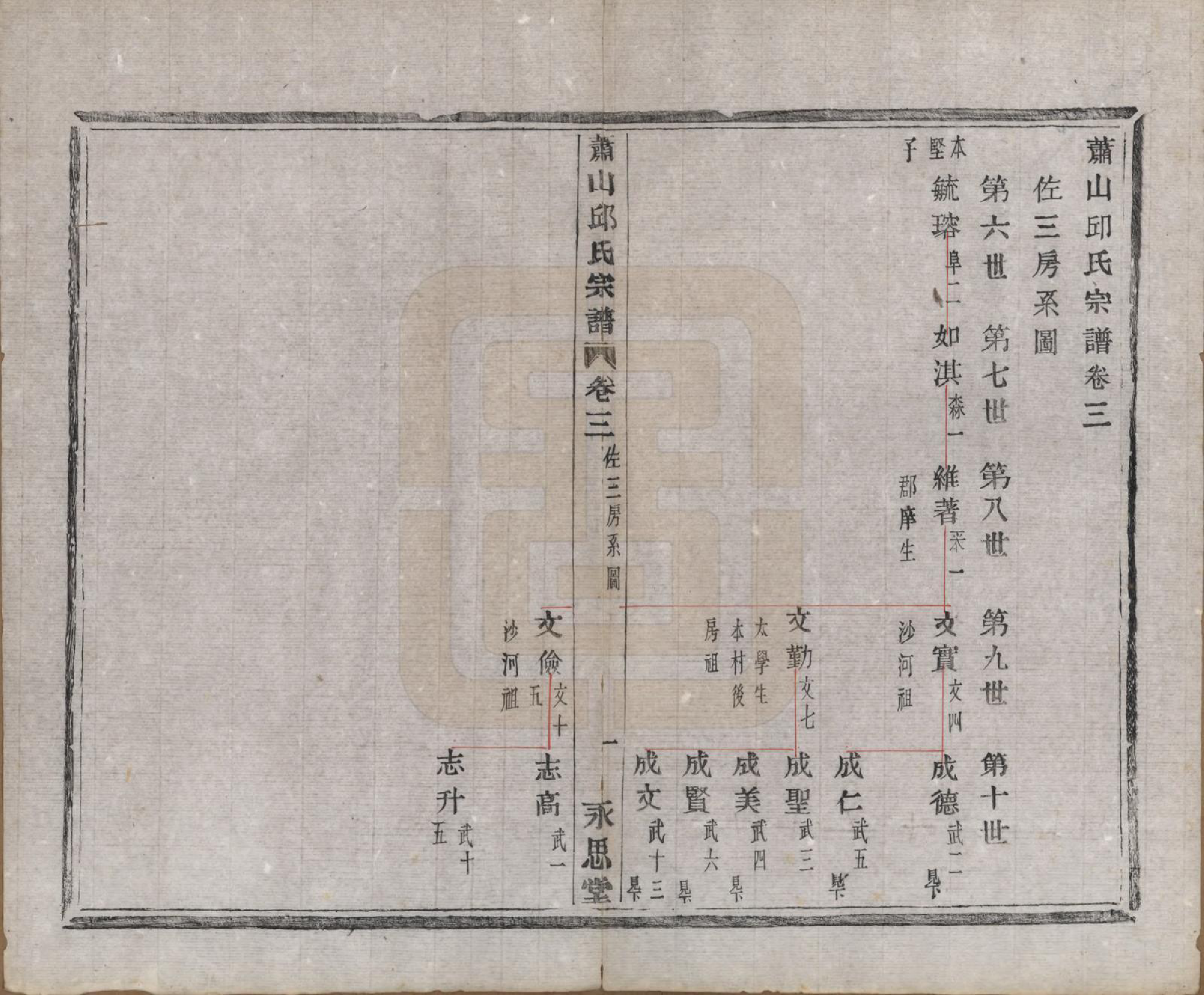 GTJP1210.邱.浙江萧山.萧山邱氏宗谱六卷.清光绪三十一年（1905）_003.pdf_第1页