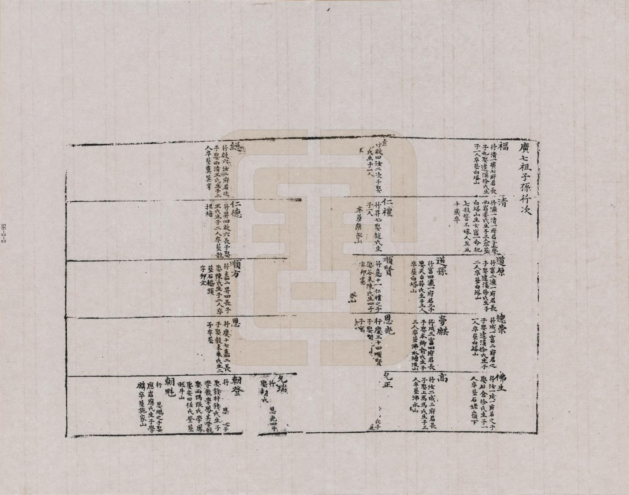 GTJP1212.裘.浙江嵊县.裘氏重修家谱_002.pdf_第2页