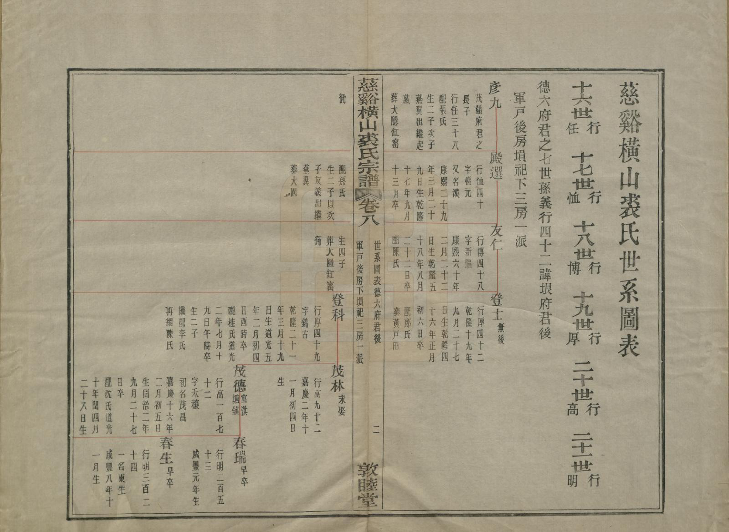 GTJP1213.裘.浙江慈谿.慈谿横山裘氏宗谱二十六卷.民国三十八年（1949）_008.pdf_第2页