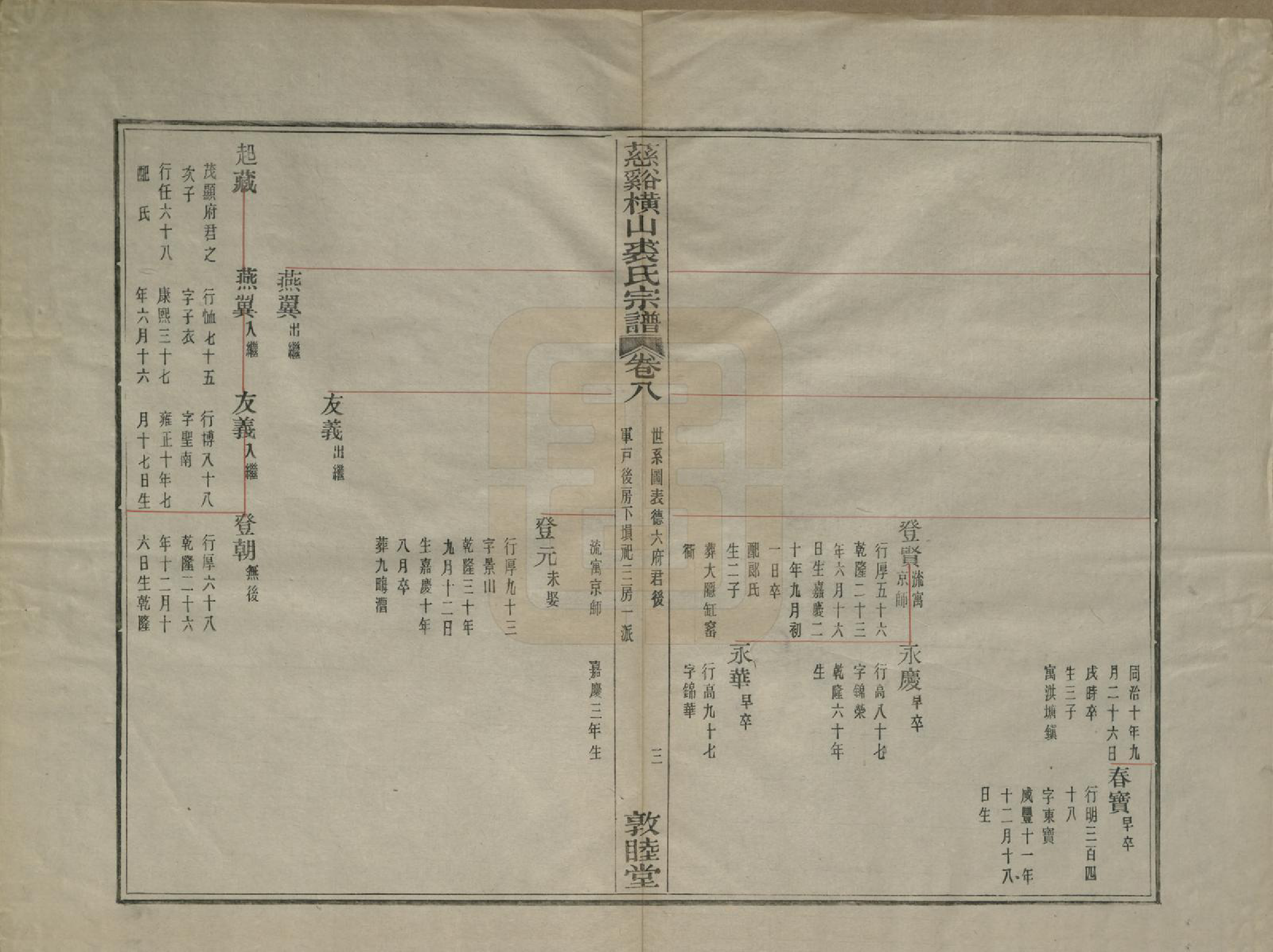 GTJP1213.裘.浙江慈谿.慈谿横山裘氏宗谱二十六卷.民国三十八年（1949）_008.pdf_第3页