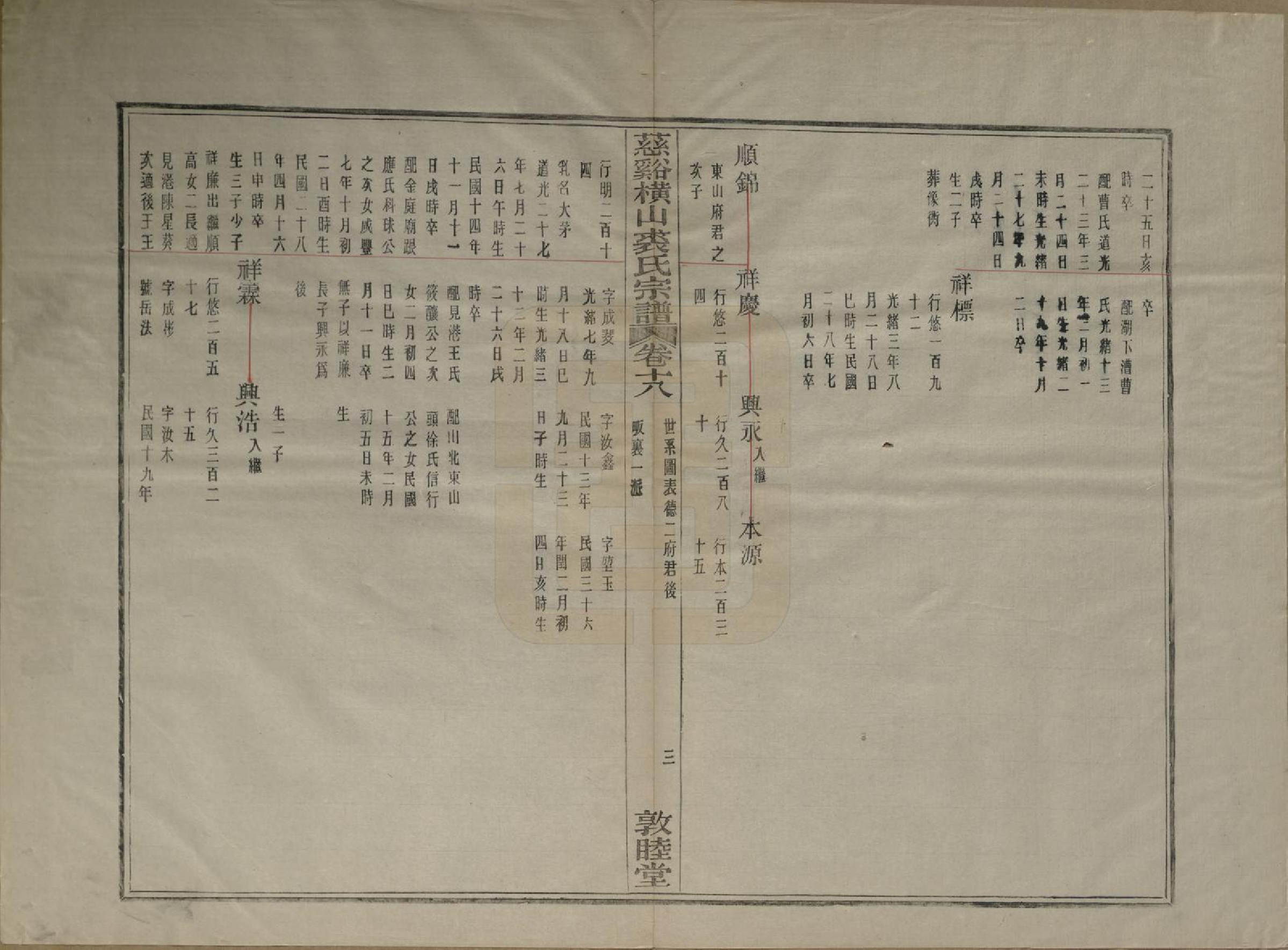 GTJP1213.裘.浙江慈谿.慈谿横山裘氏宗谱二十六卷.民国三十八年（1949）_018.pdf_第3页