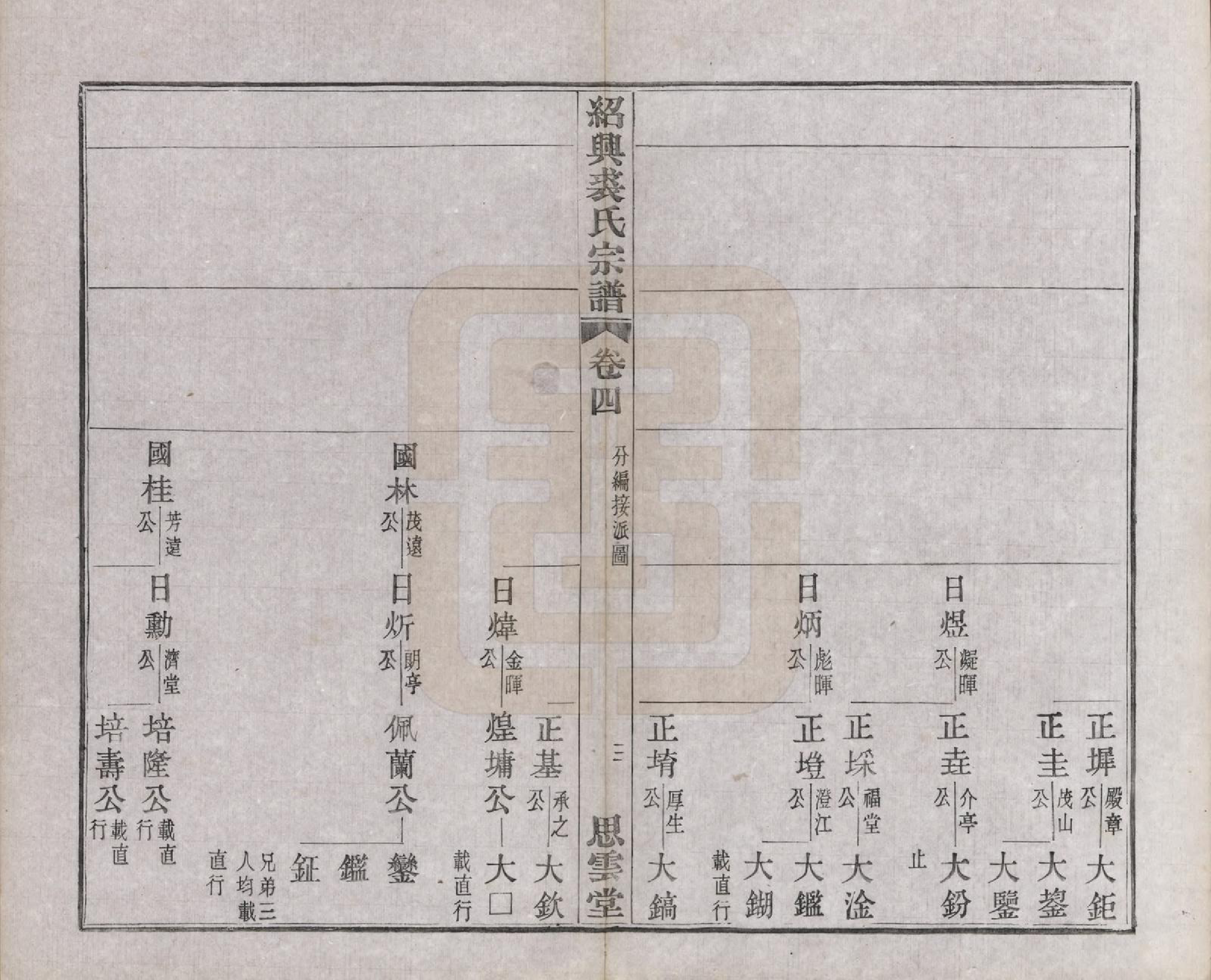 GTJP1214.裘.浙江绍兴.绍兴裘氏宗谱四卷本支信字派宗谱十四卷.民国十七年（1928）_008.pdf_第3页