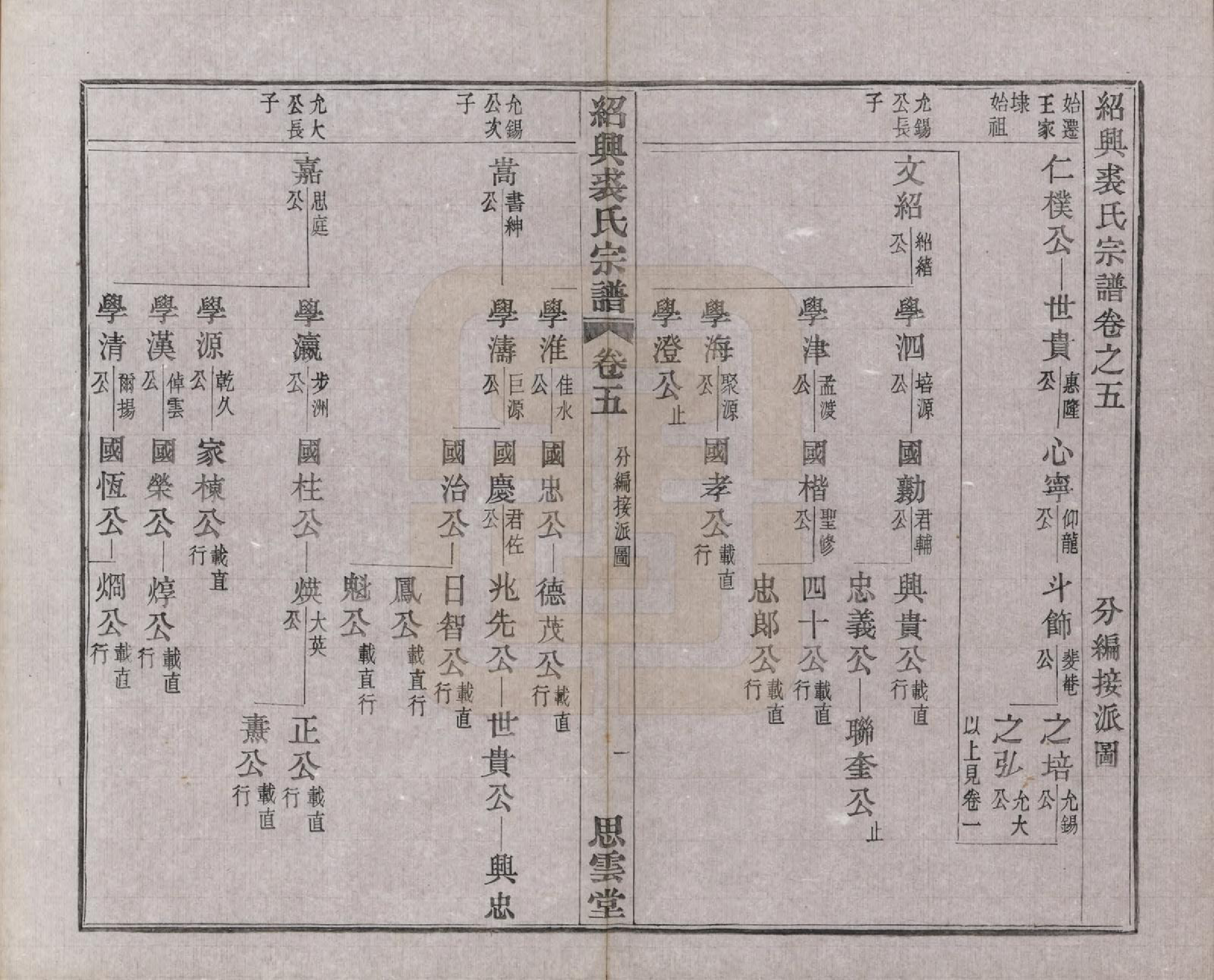 GTJP1214.裘.浙江绍兴.绍兴裘氏宗谱四卷本支信字派宗谱十四卷.民国十七年（1928）_009.pdf_第1页