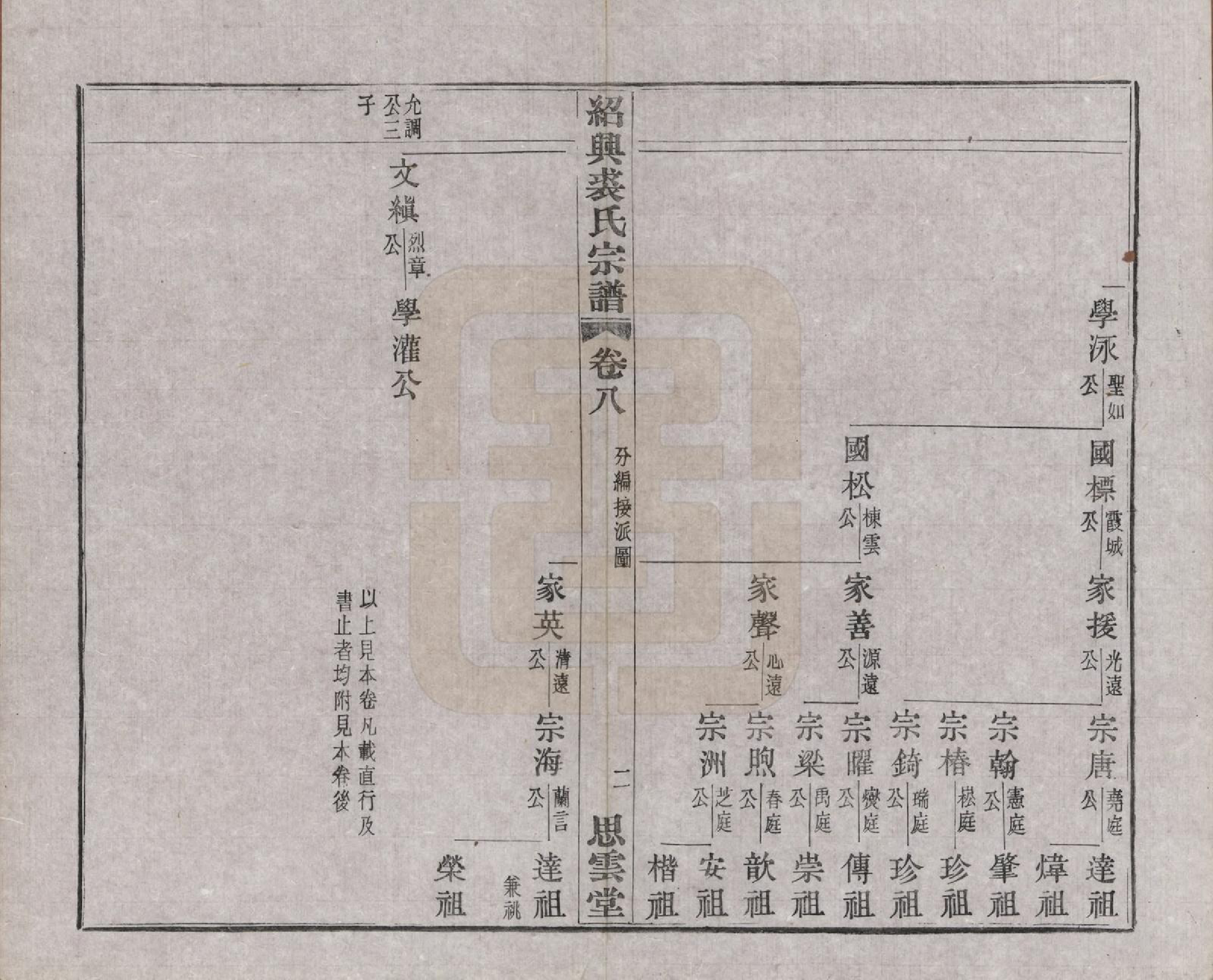 GTJP1214.裘.浙江绍兴.绍兴裘氏宗谱四卷本支信字派宗谱十四卷.民国十七年（1928）_012.pdf_第2页