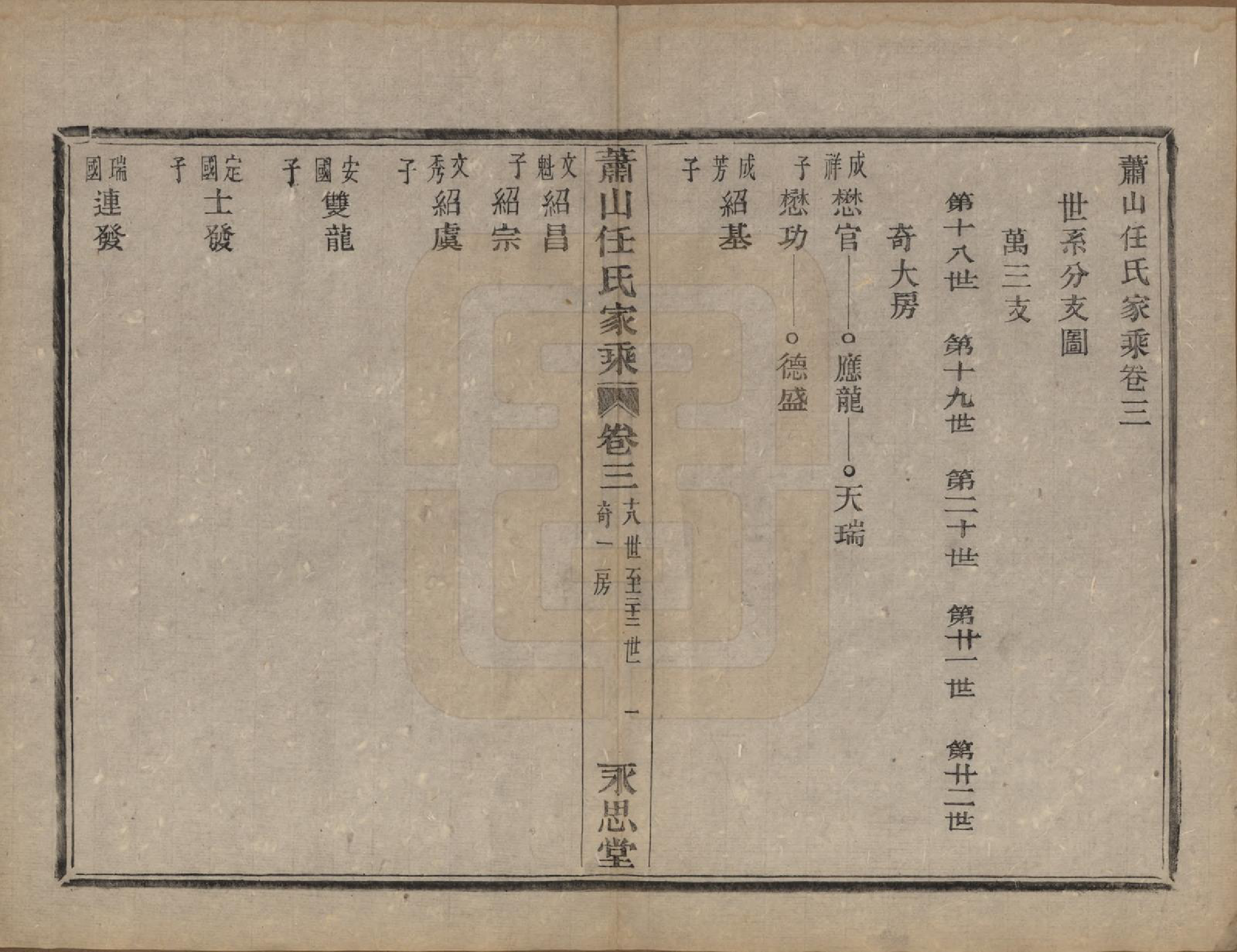 GTJP1227.任.浙江萧山.萧山任氏家乘二十卷.清同治十三年（1874）_003.pdf_第2页