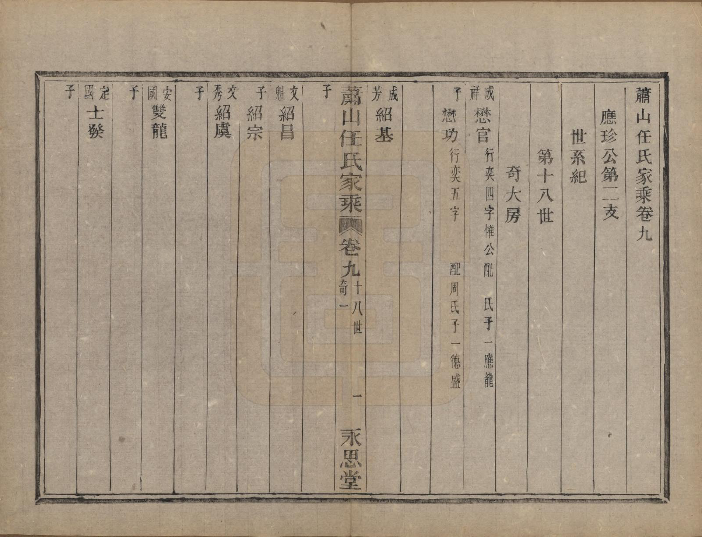 GTJP1227.任.浙江萧山.萧山任氏家乘二十卷.清同治十三年（1874）_009.pdf_第2页