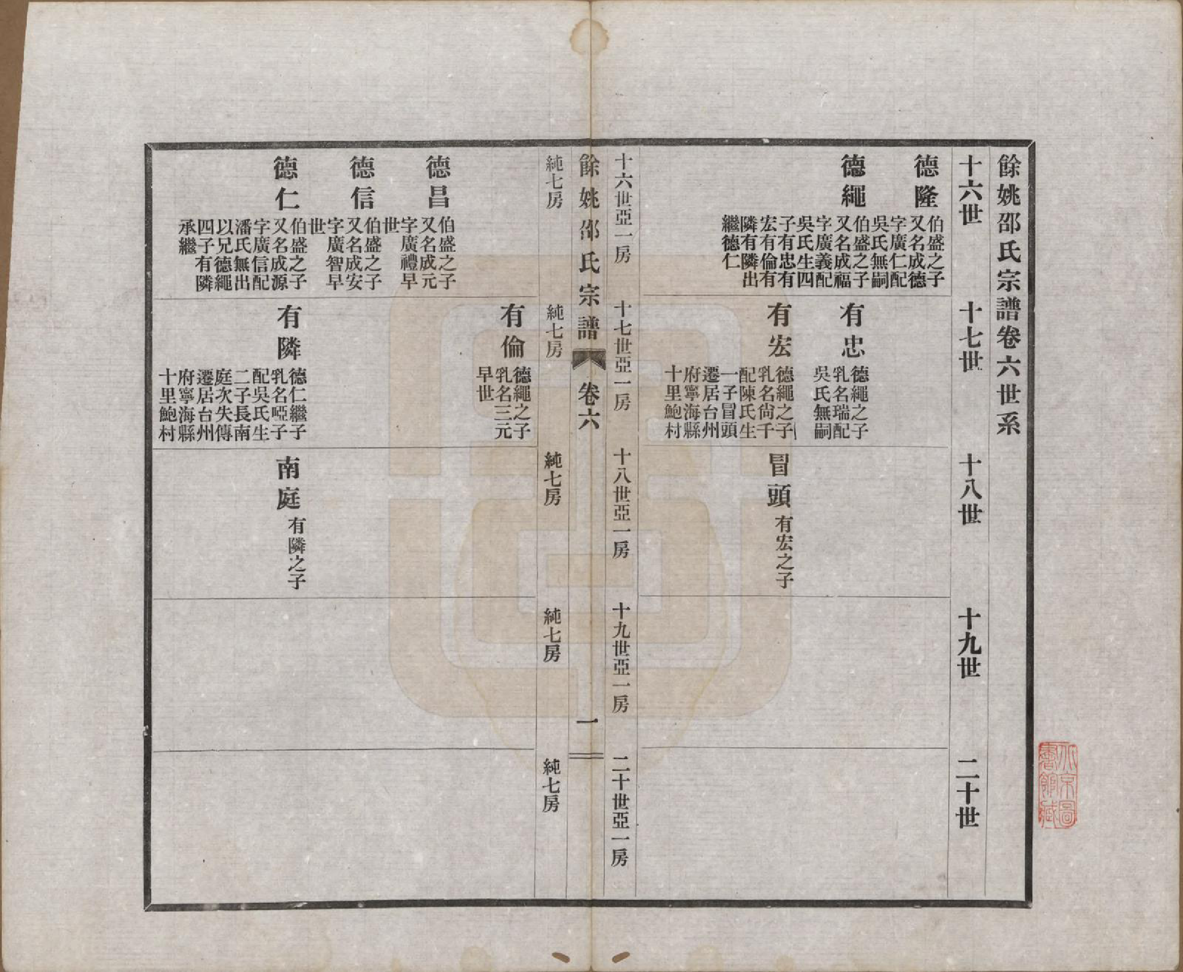 GTJP1244.邵.浙江余姚.余姚邵氏宗谱十八卷首一卷贻编七卷.民国二十一年（1932）_006.pdf_第1页
