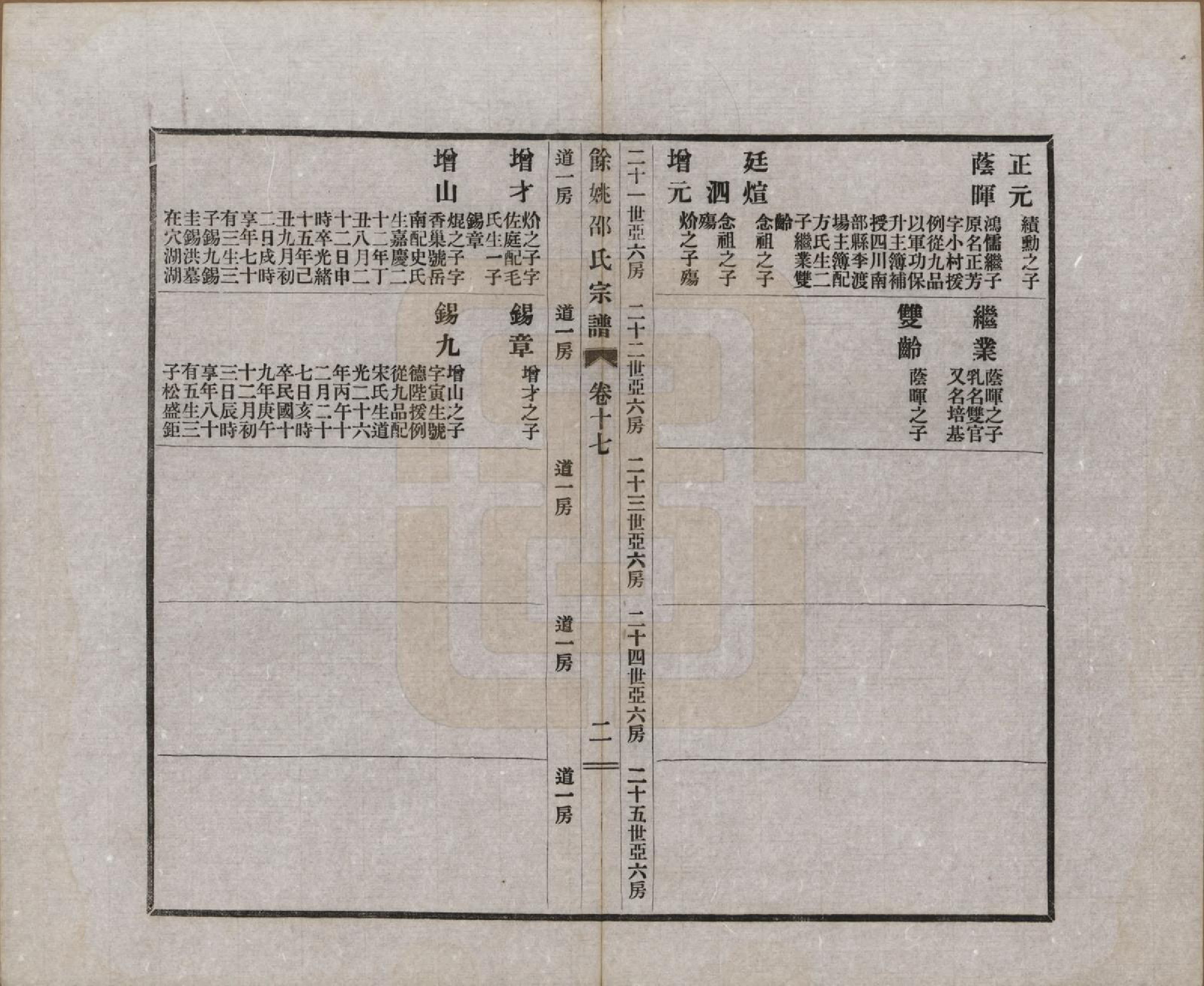 GTJP1244.邵.浙江余姚.余姚邵氏宗谱十八卷首一卷贻编七卷.民国二十一年（1932）_017.pdf_第2页