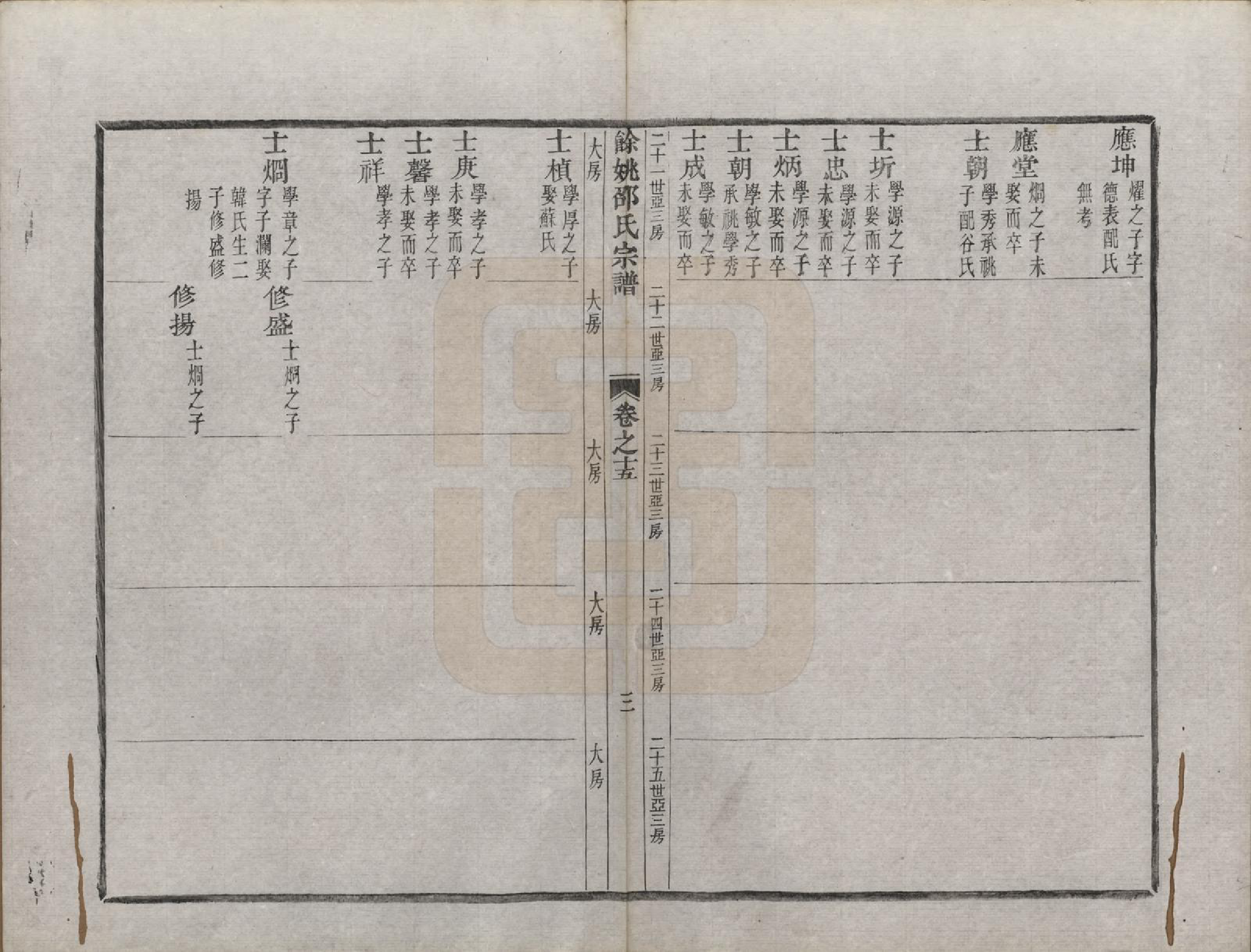 GTJP1248.邵.浙江余姚.余姚邵氏宗谱十六卷首一卷贻编七卷.清光绪十四年（1888）_015.pdf_第3页