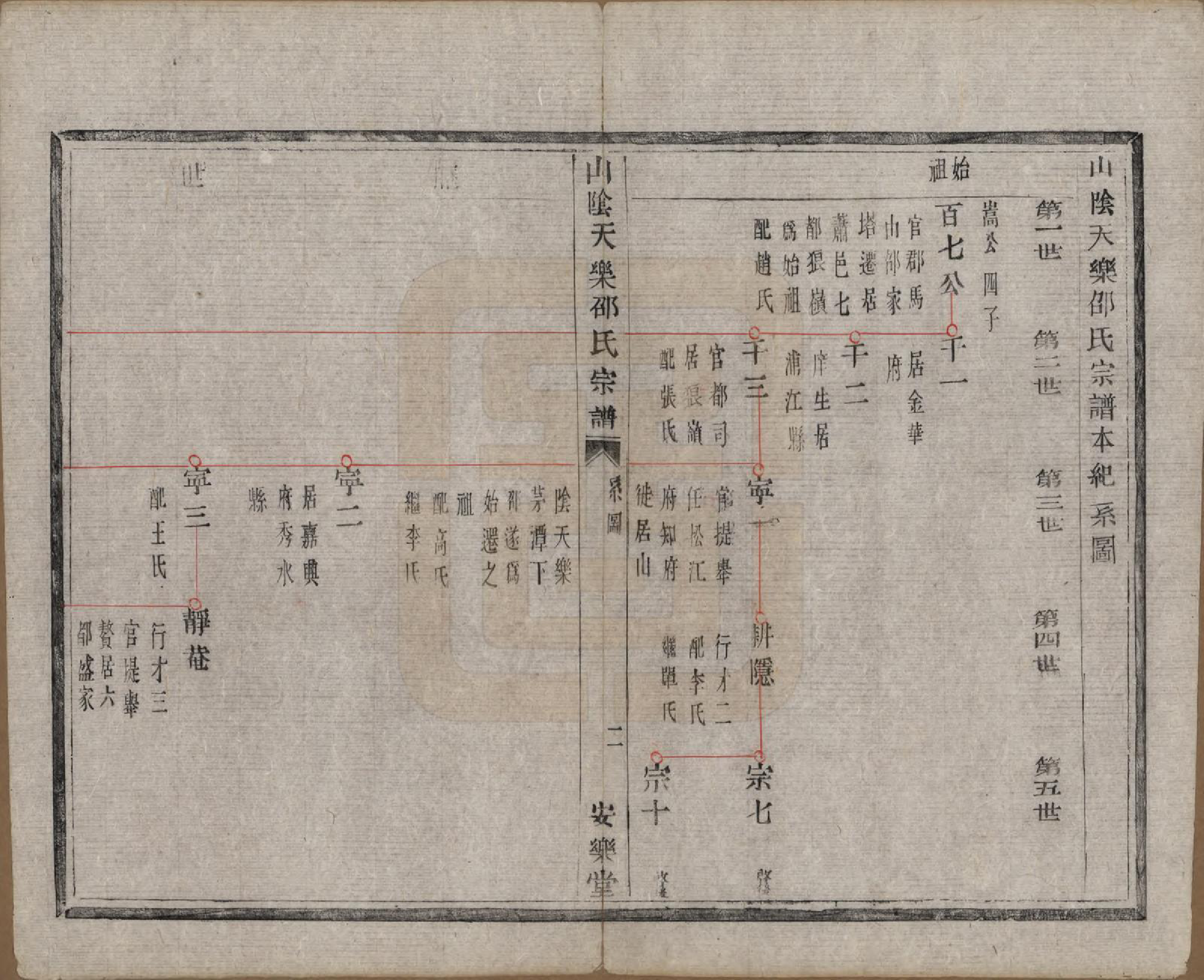 GTJP1249.邵.浙江绍兴.山阴天乐邵氏宗谱□□卷.清同治五年（1866）_002.pdf_第2页