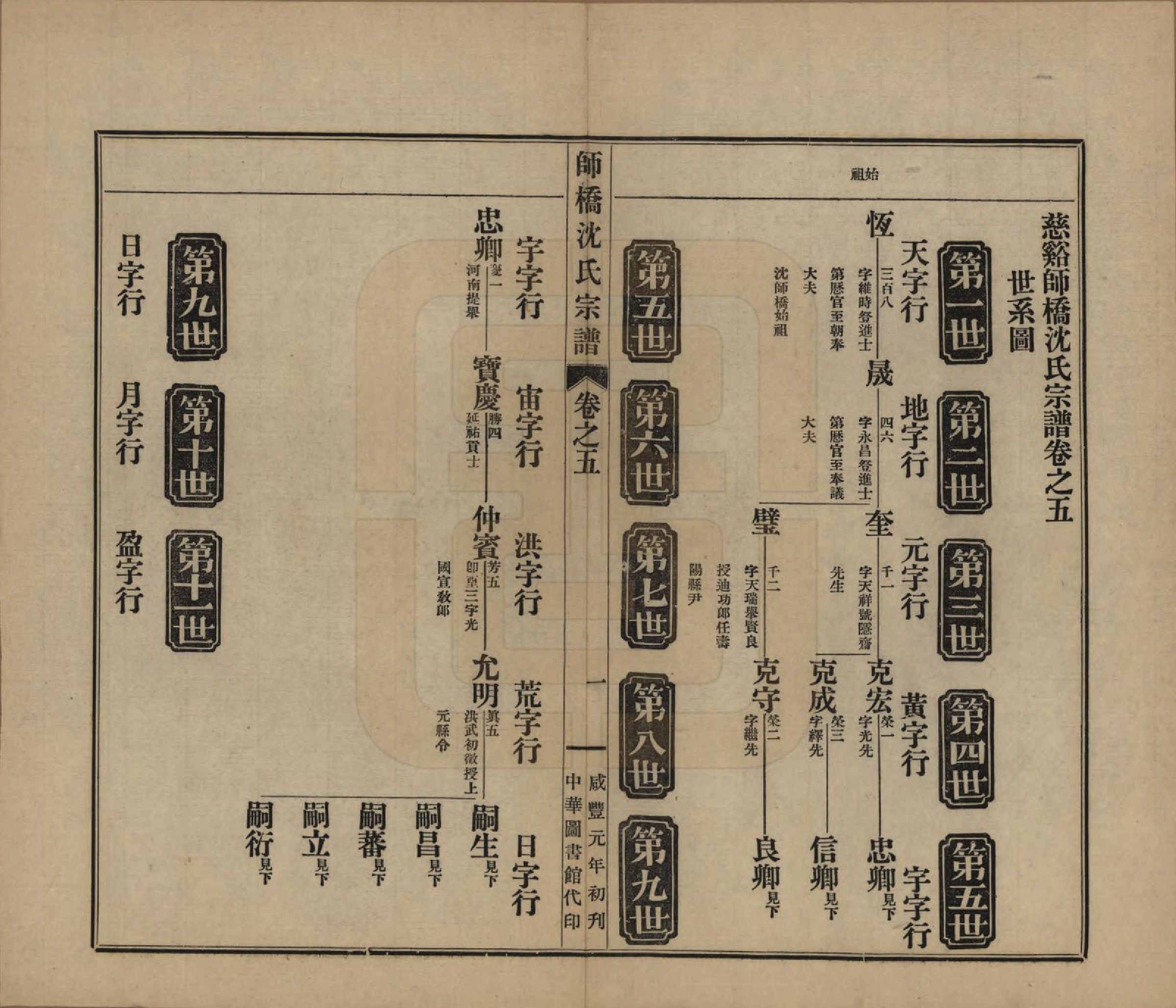GTJP1259.沈.浙江慈溪.慈溪师桥沈氏宗谱十五卷.民国二年（1913）_005.pdf_第1页