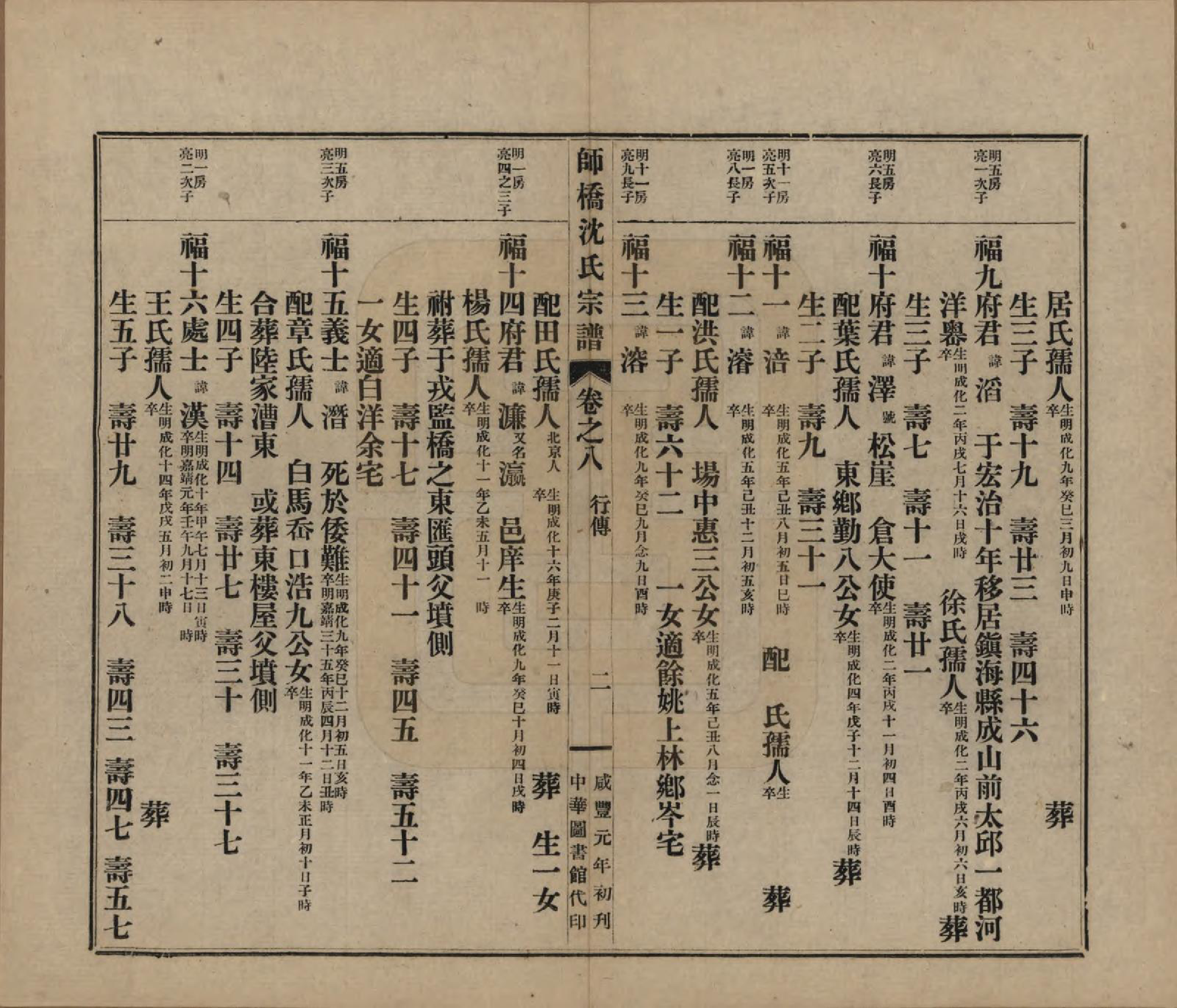 GTJP1259.沈.浙江慈溪.慈溪师桥沈氏宗谱十五卷.民国二年（1913）_008.pdf_第2页
