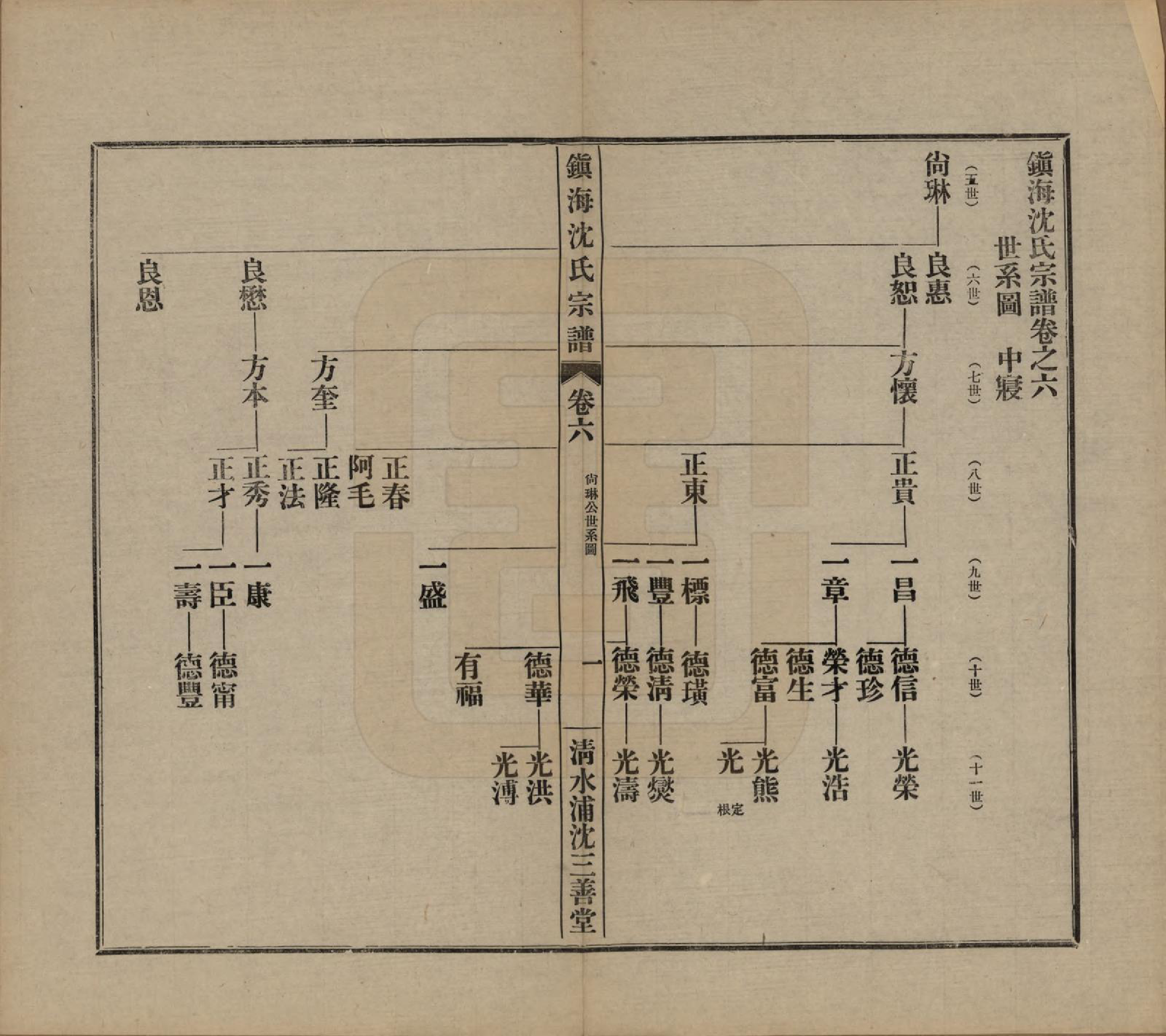 GTJP1260.沈.浙江宁波.镇海沈氏宗谱十卷首一卷附二卷.民国二十六年（1937）_006.pdf_第1页