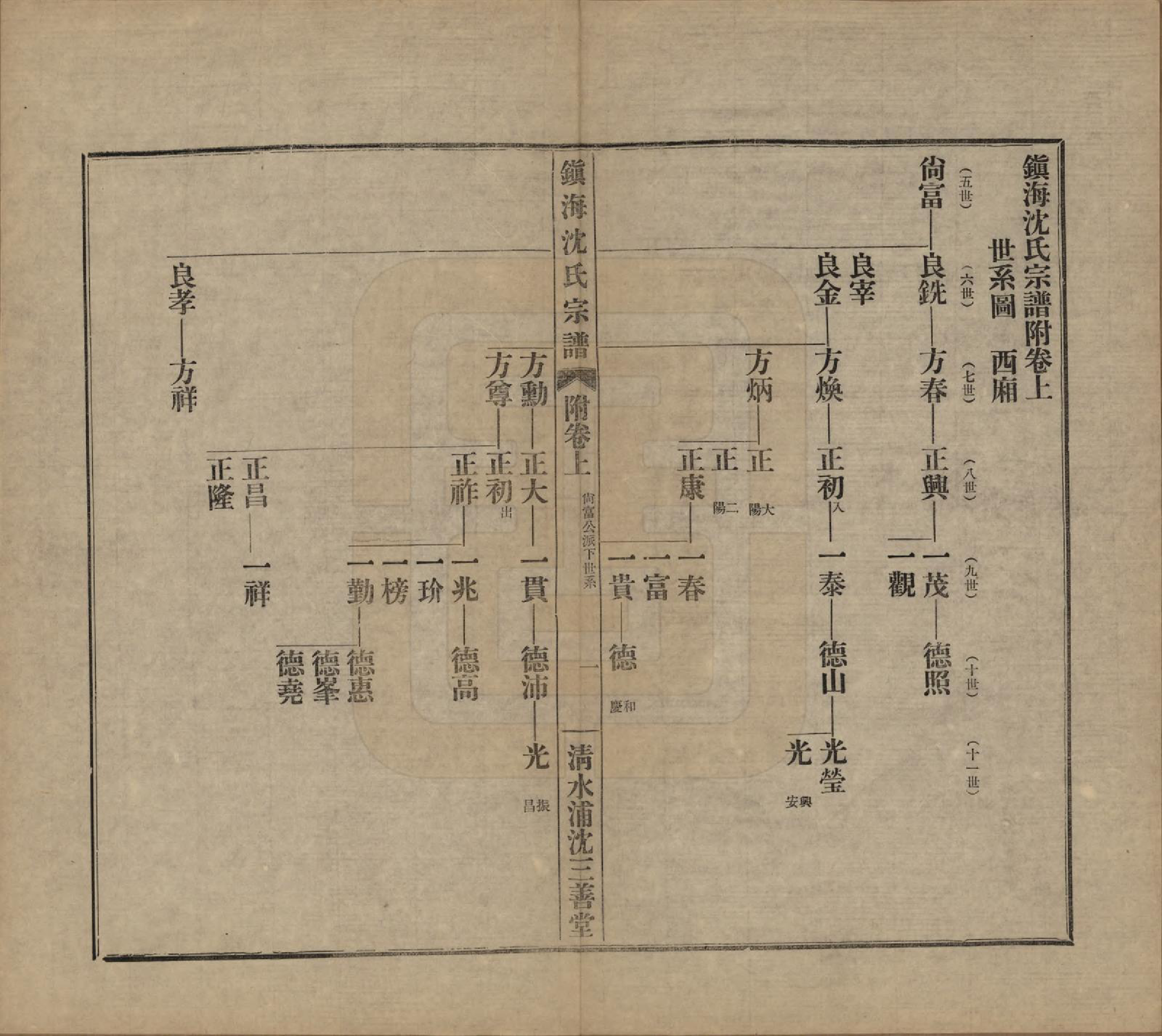 GTJP1260.沈.浙江宁波.镇海沈氏宗谱十卷首一卷附二卷.民国二十六年（1937）_011.pdf_第1页
