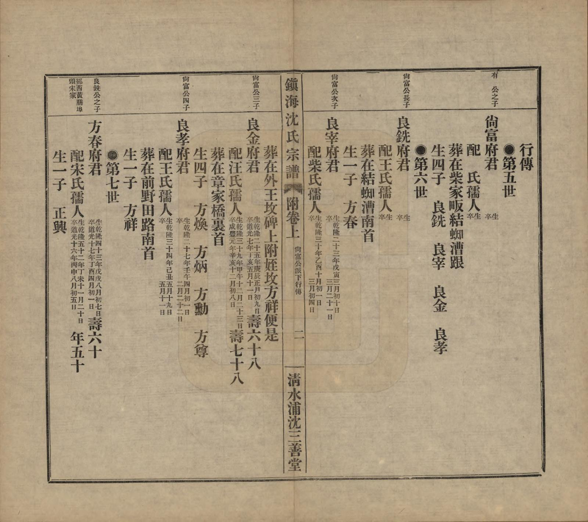 GTJP1260.沈.浙江宁波.镇海沈氏宗谱十卷首一卷附二卷.民国二十六年（1937）_011.pdf_第2页