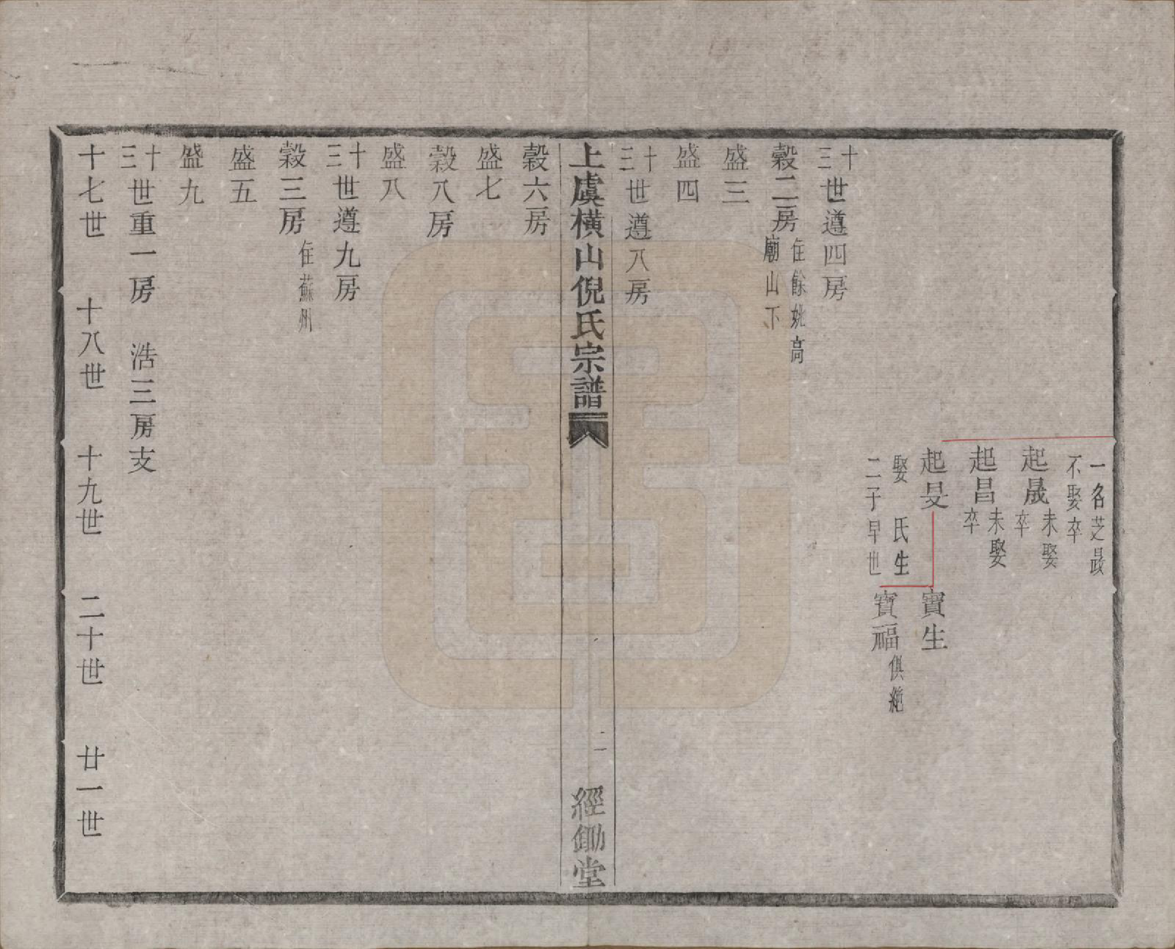 GTJP1107.倪.浙江上虞.上虞横山倪氏宗谱不分卷_007.pdf_第3页