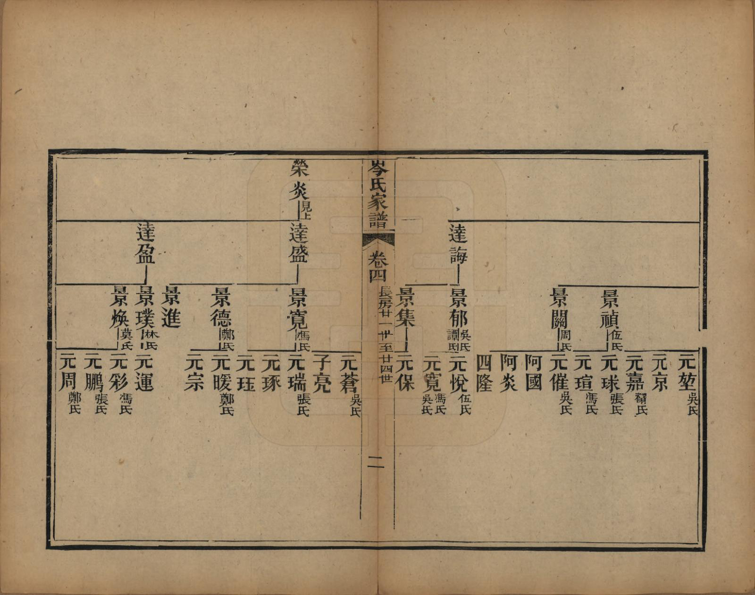 GTJP0069.岑.广东恩平.恩平岑氏家谱十一卷.清光绪二十年（1894）_004.pdf_第2页