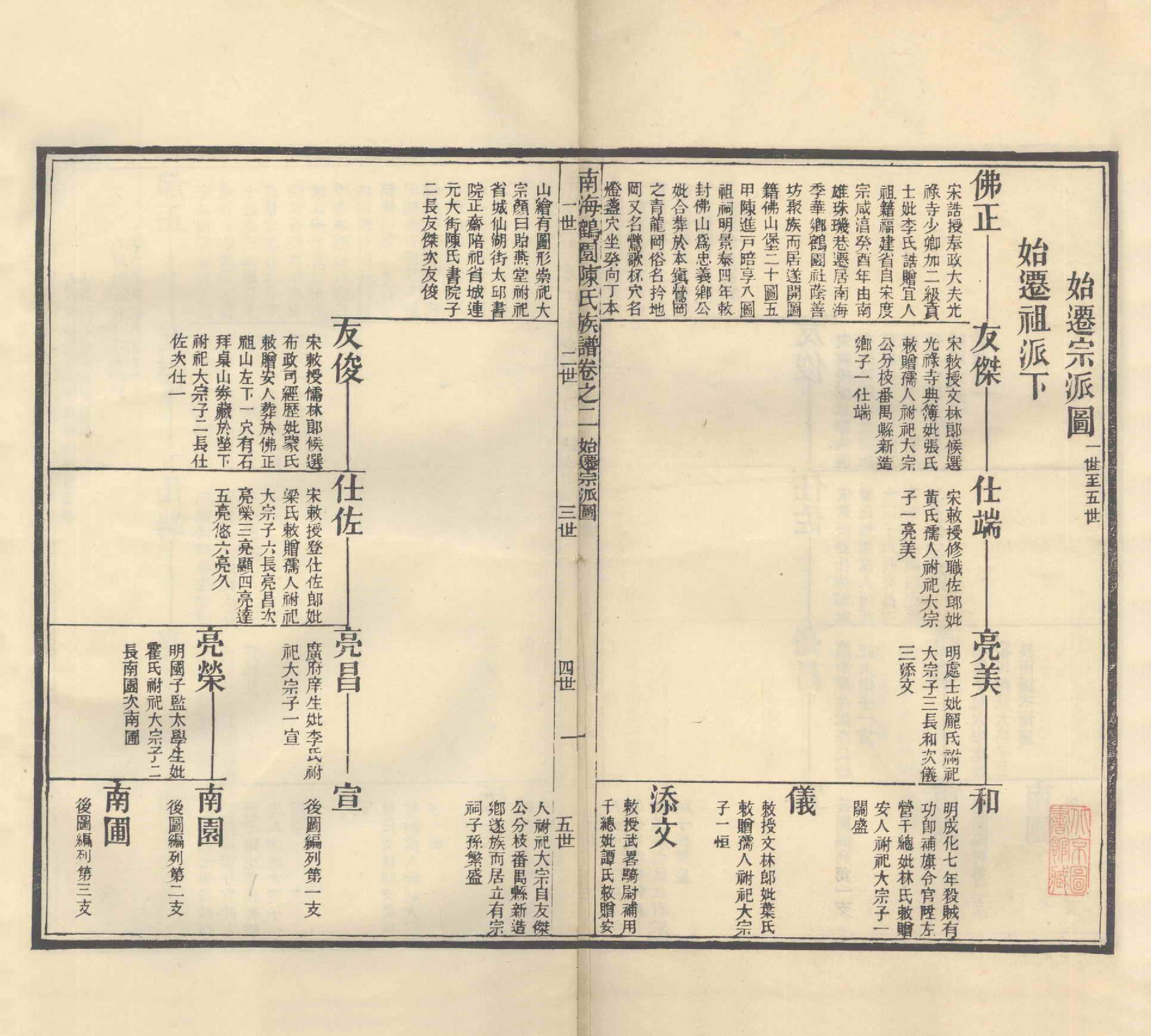 GTJP0136.陈.广东南海.陈氏族谱四卷.民国六年（1917）_002.pdf_第2页