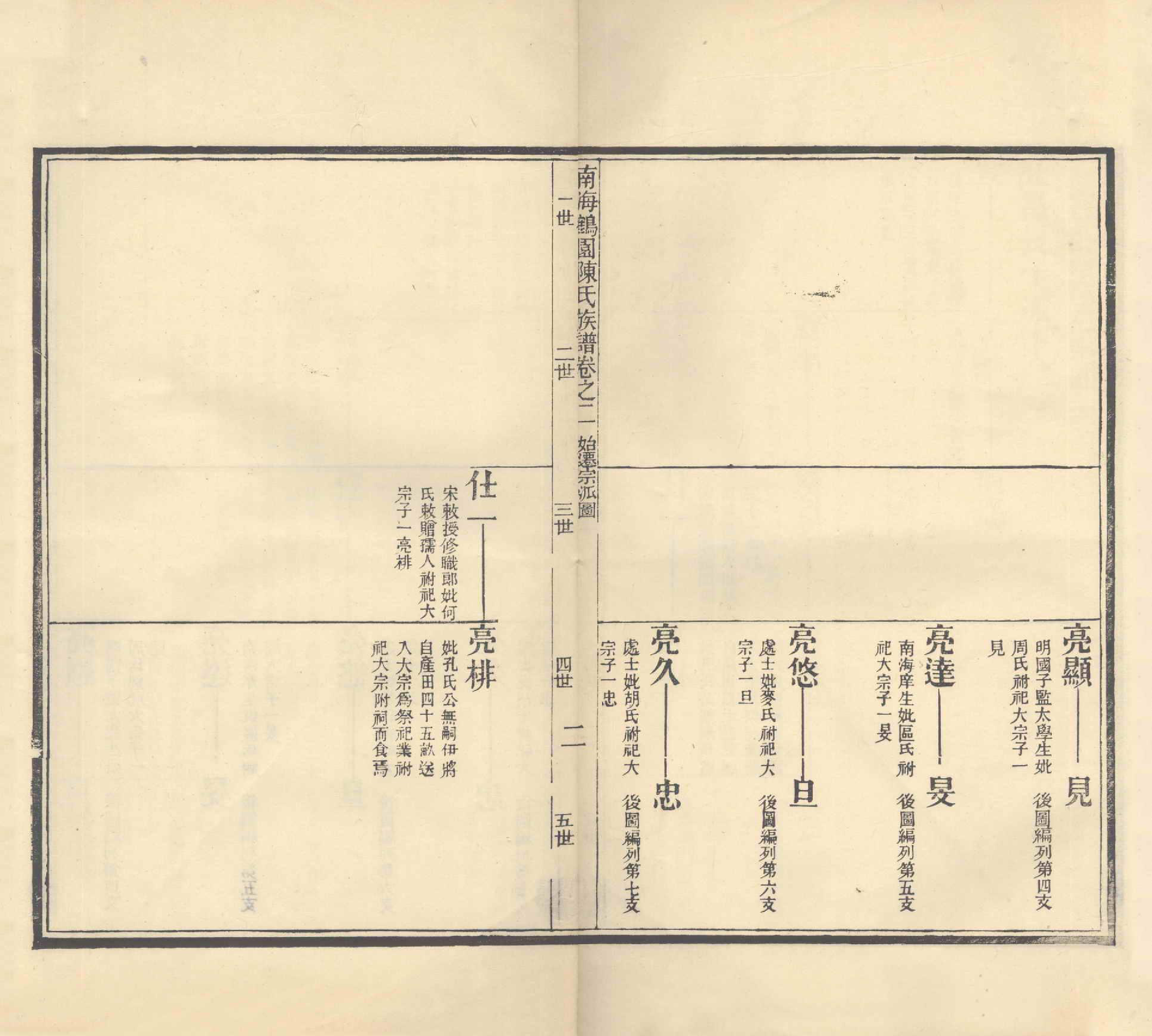 GTJP0136.陈.广东南海.陈氏族谱四卷.民国六年（1917）_002.pdf_第3页