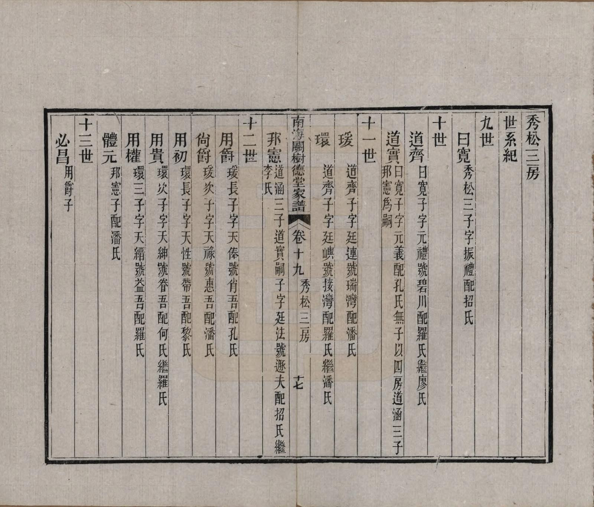GTJP0435.关.广东南海.南海吉利下桥关德堂家谱二十四卷首一卷末一卷.清光绪十五年（1889）_019.pdf_第1页