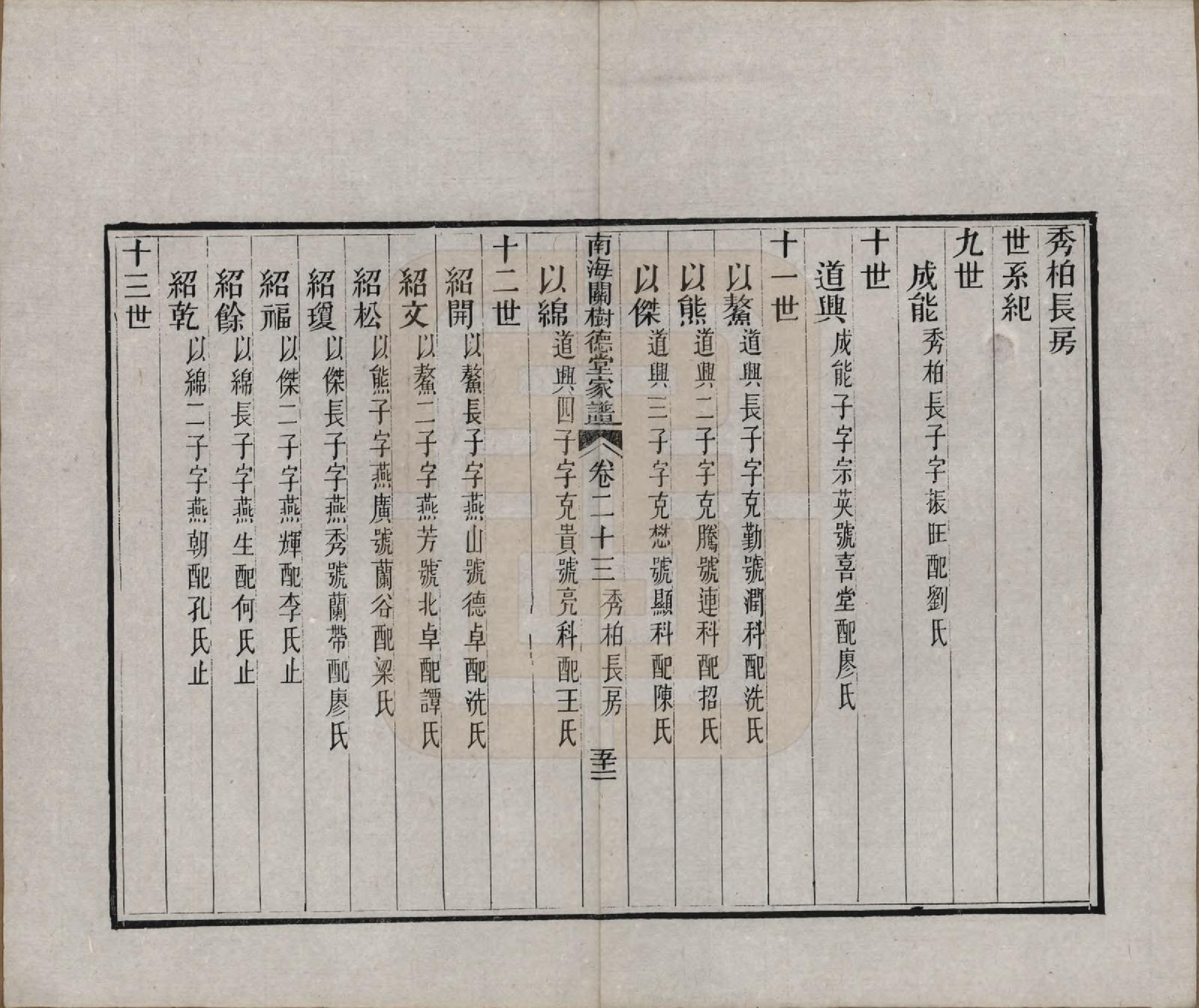 GTJP0435.关.广东南海.南海吉利下桥关德堂家谱二十四卷首一卷末一卷.清光绪十五年（1889）_023.pdf_第1页