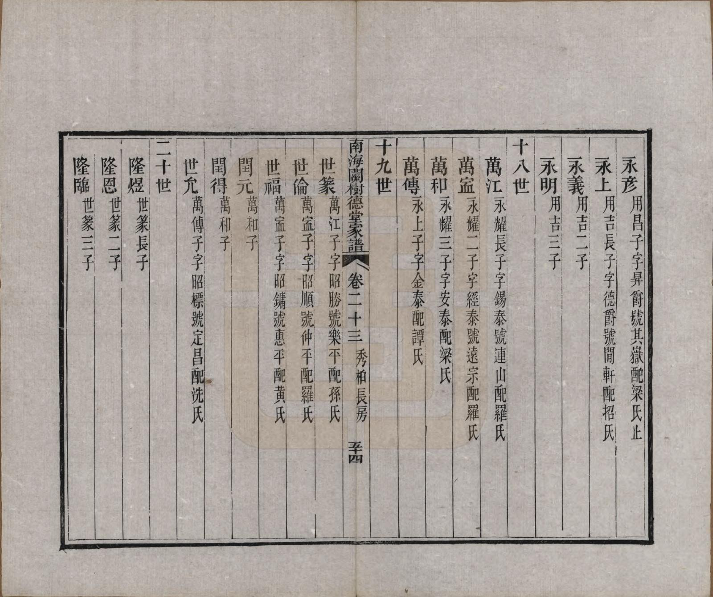 GTJP0435.关.广东南海.南海吉利下桥关德堂家谱二十四卷首一卷末一卷.清光绪十五年（1889）_023.pdf_第3页