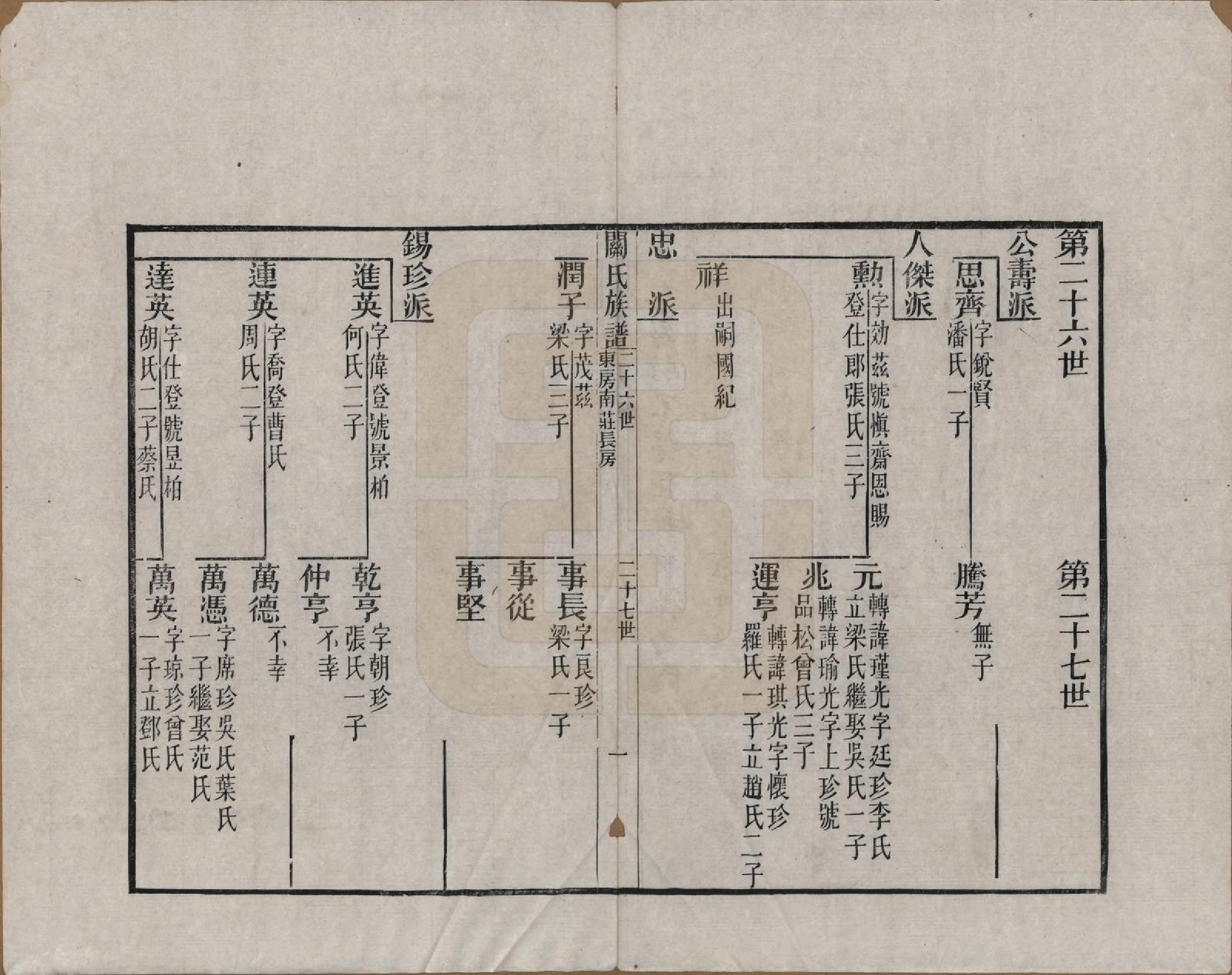GTJP0436.关.广东.关氏族谱不分卷.清光绪十五年（1889）_003.pdf_第3页