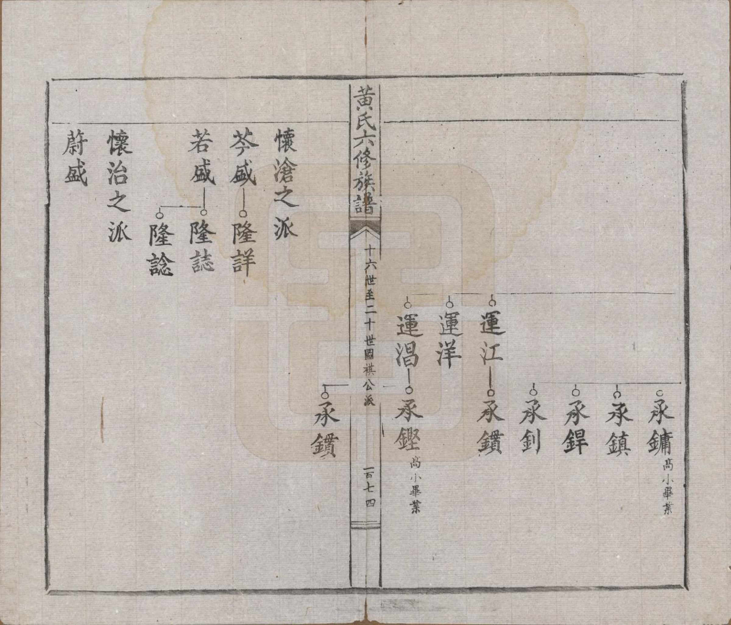 GTJP0573.黄.广东嘉应.黄氏六修族谱六卷.民国二十九年（1940）_003.pdf_第2页