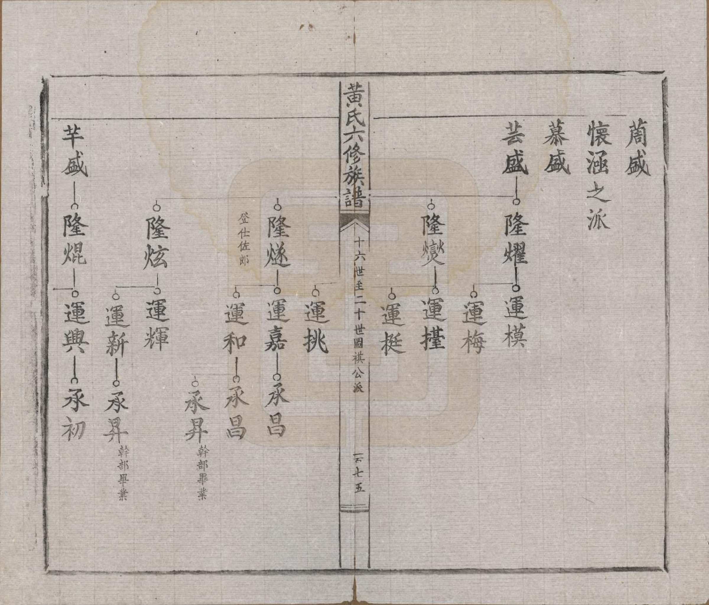 GTJP0573.黄.广东嘉应.黄氏六修族谱六卷.民国二十九年（1940）_003.pdf_第3页