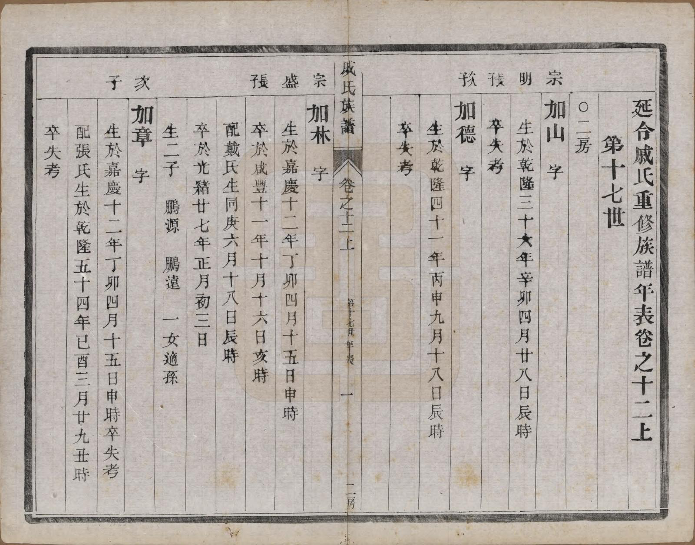 GTJP1154.戚.江苏泰州.延令戚氏重修族谱十五卷首一卷.民国十九年（1930）_012.pdf_第2页