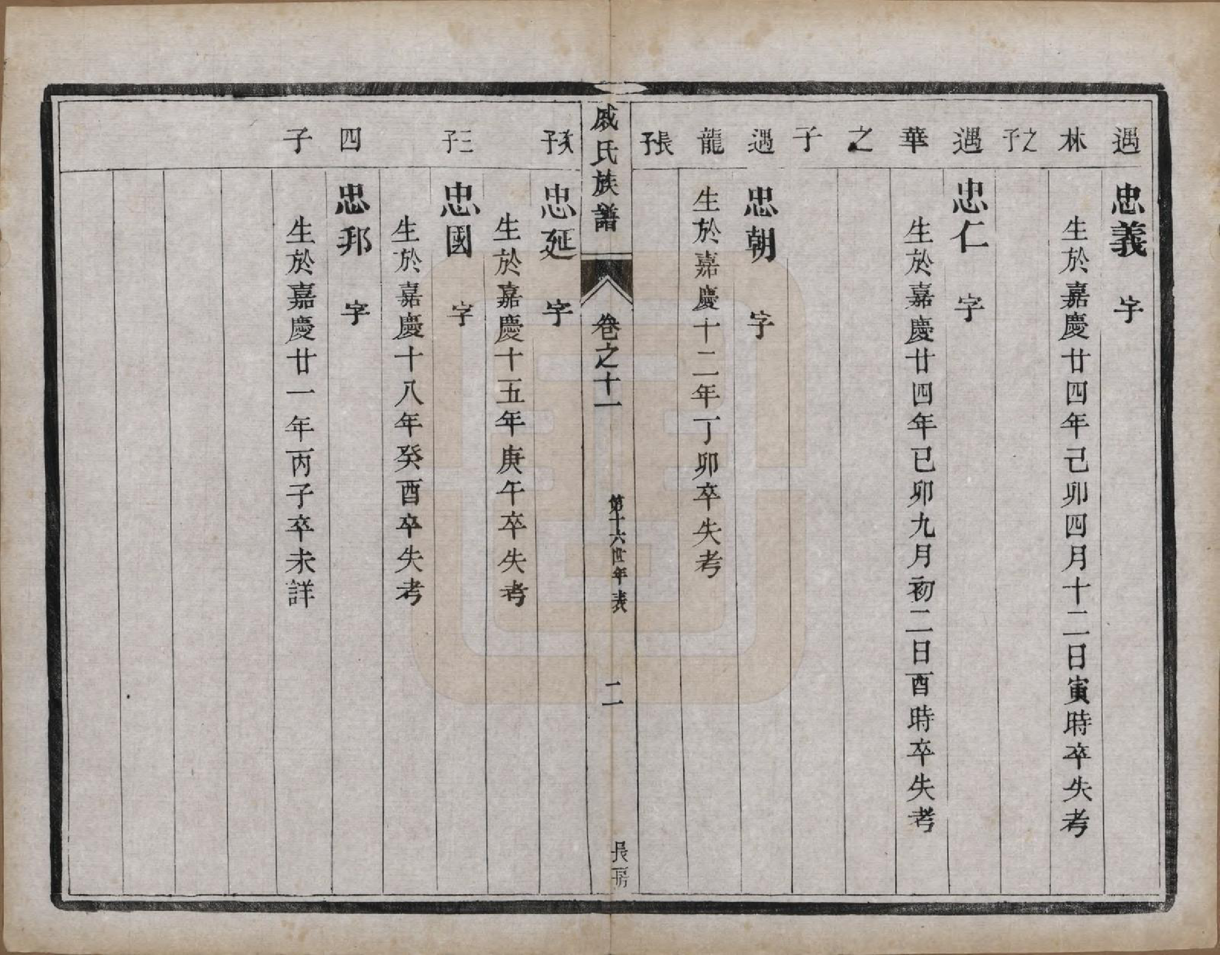 GTJP1154.戚.江苏泰州.延令戚氏重修族谱十五卷首一卷.民国十九年（1930）_011.pdf_第3页