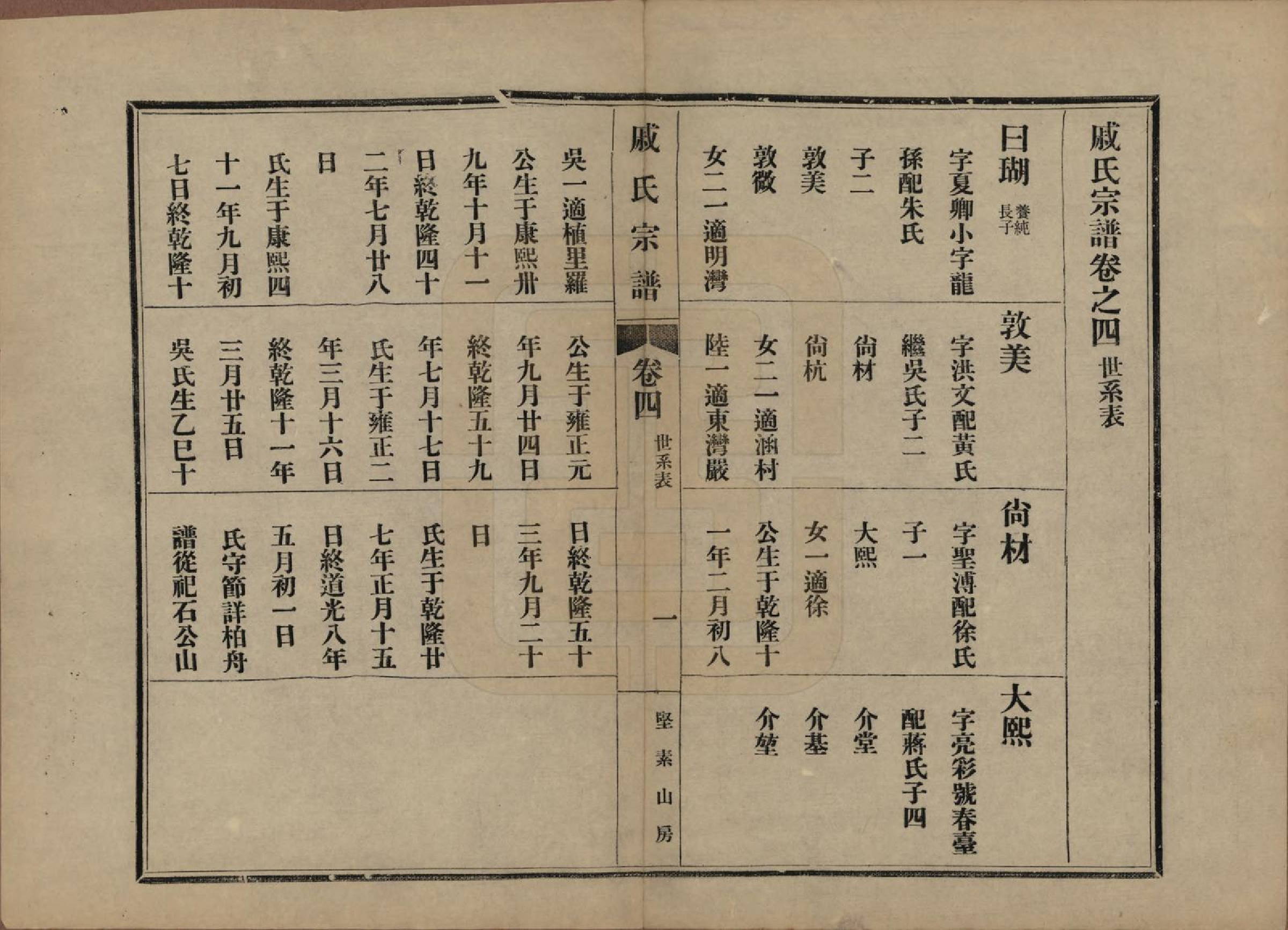 GTJP1153.戚.江苏吴县.戚氏宗谱六卷.民国十八年（1929）_004.pdf_第1页