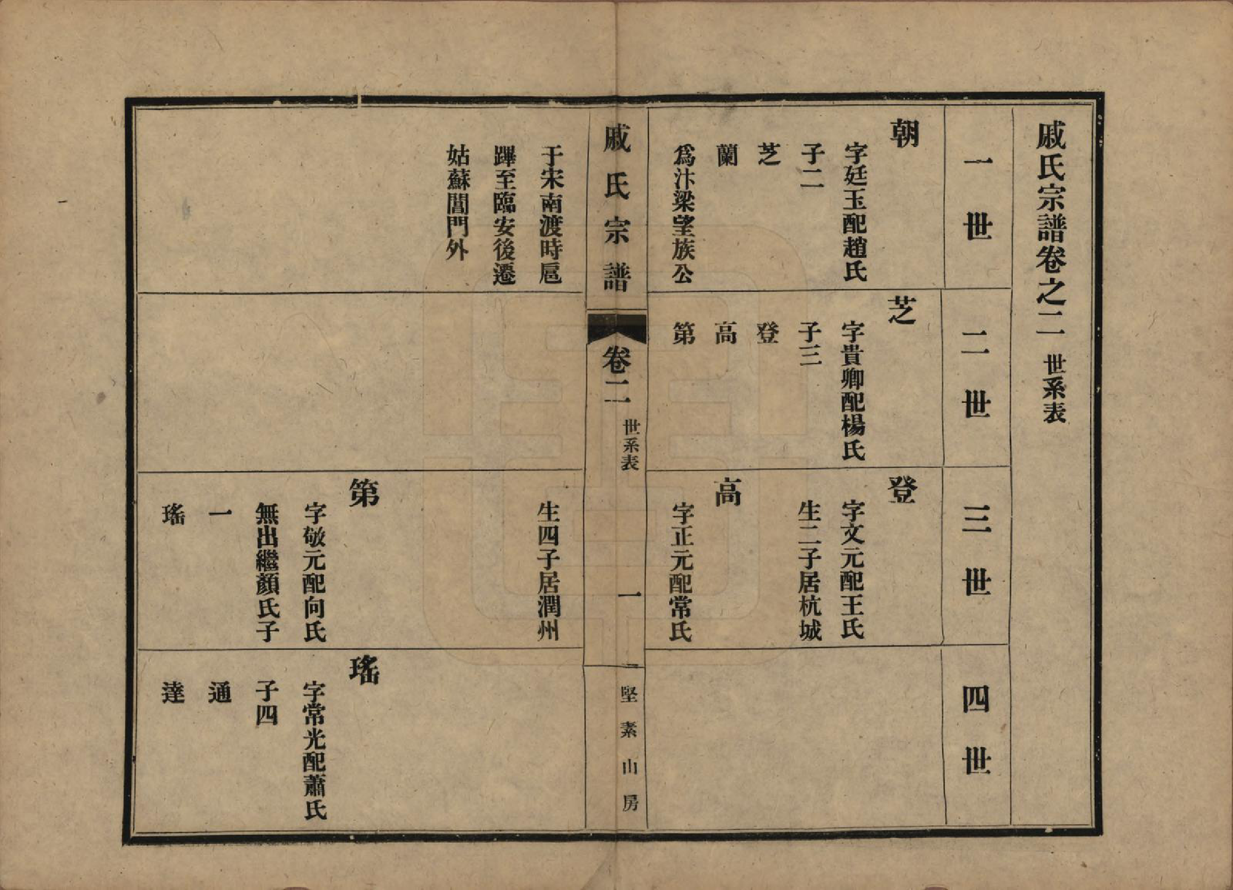GTJP1153.戚.江苏吴县.戚氏宗谱六卷.民国十八年（1929）_002.pdf_第2页