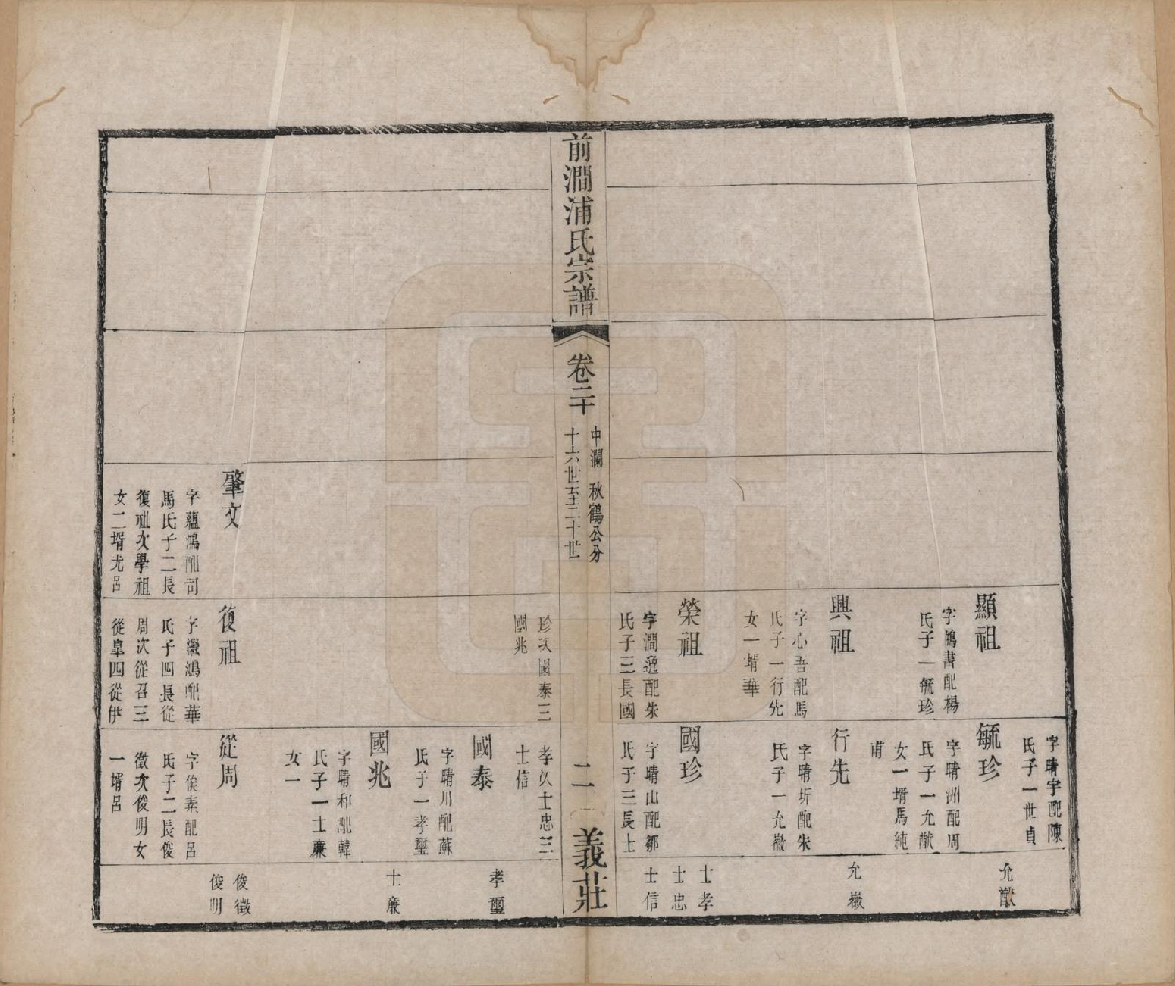 GTJP1152.浦.江苏无锡.前涧浦氏宗谱二十四卷首一卷诵芬录五卷.清同治十年（1871）_020.pdf_第2页