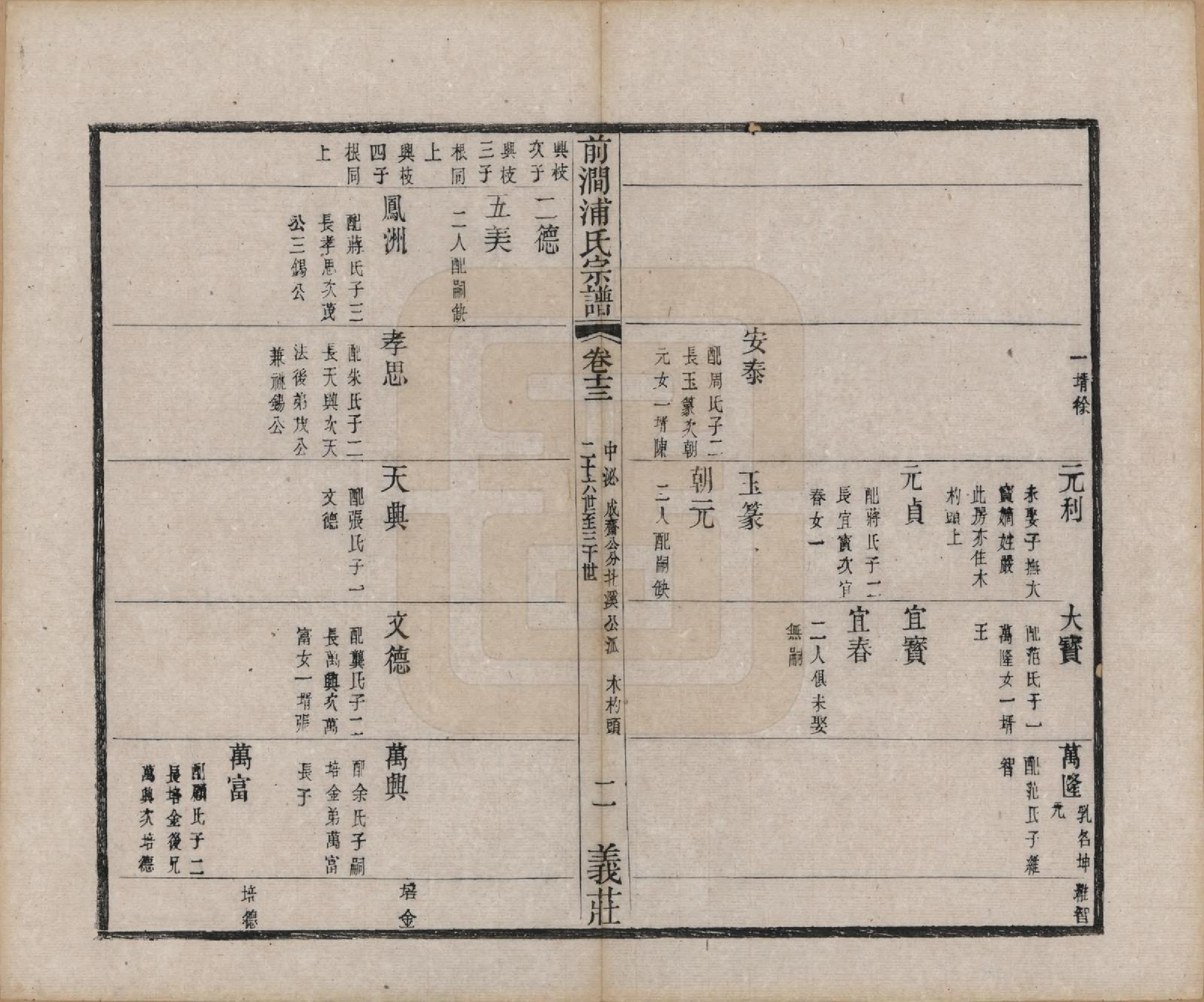 GTJP1152.浦.江苏无锡.前涧浦氏宗谱二十四卷首一卷诵芬录五卷.清同治十年（1871）_013.pdf_第2页
