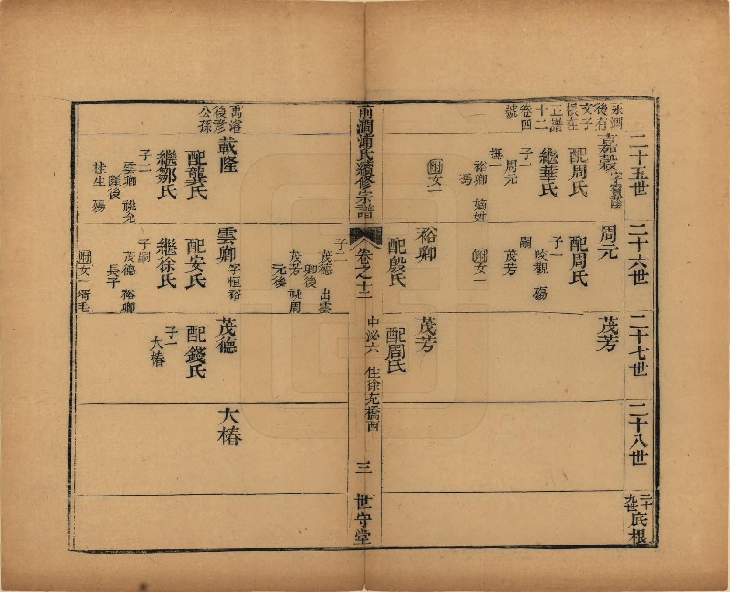 GTJP1150.浦.江苏无锡.前涧浦氏续修宗谱二十卷首一卷续诵芬录上下卷.清嘉庆二十五年（1820）_012.pdf_第3页