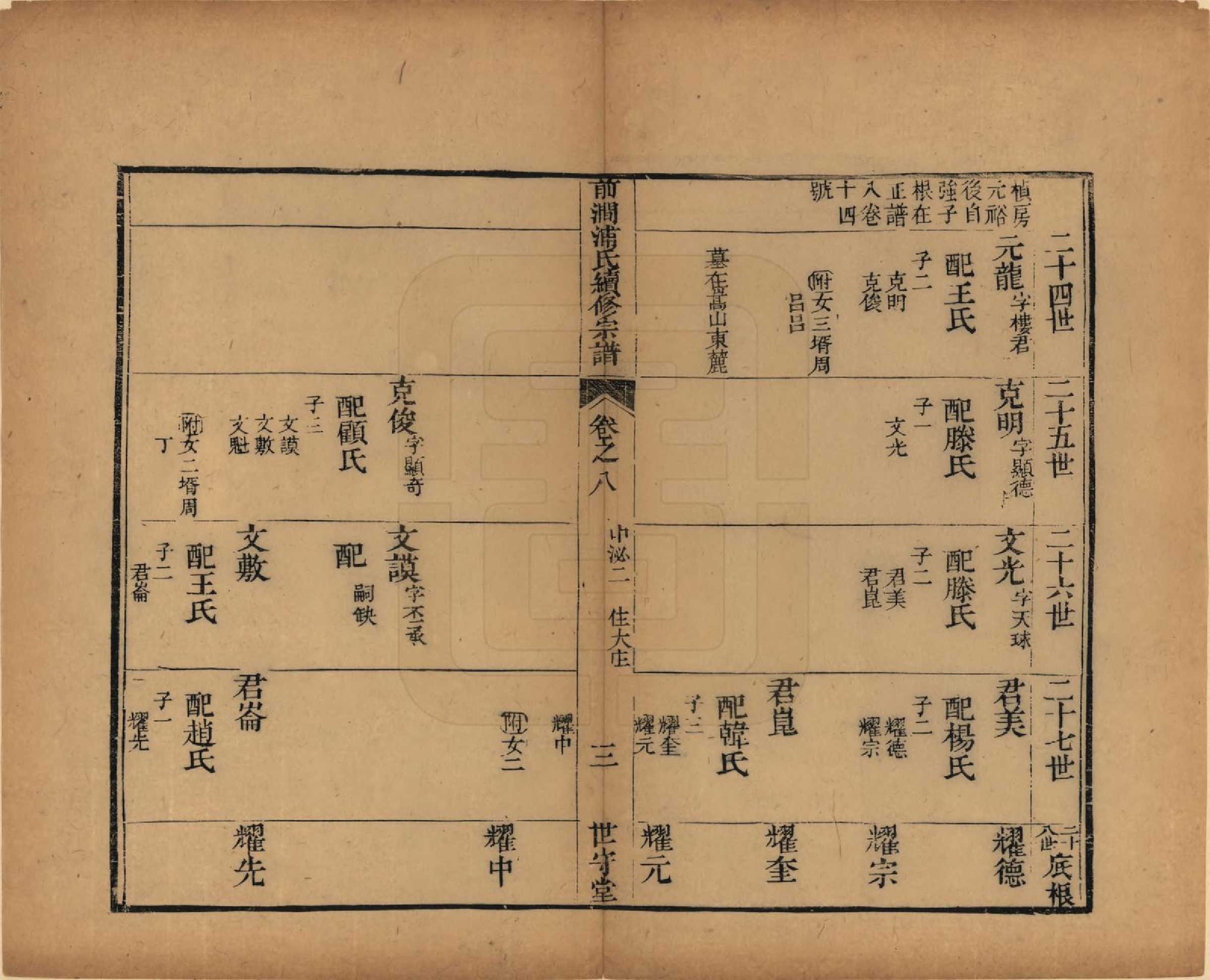 GTJP1150.浦.江苏无锡.前涧浦氏续修宗谱二十卷首一卷续诵芬录上下卷.清嘉庆二十五年（1820）_008.pdf_第3页