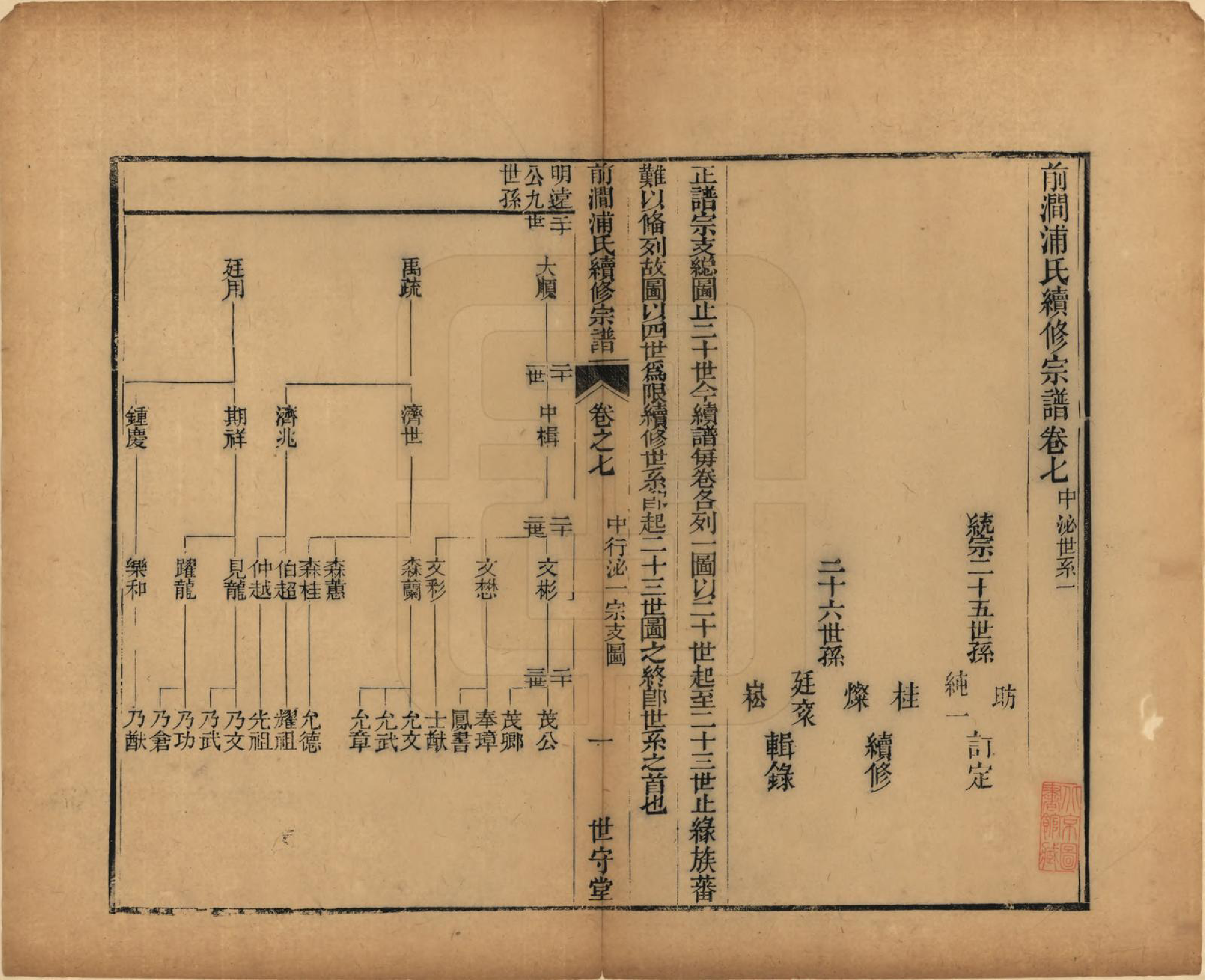 GTJP1150.浦.江苏无锡.前涧浦氏续修宗谱二十卷首一卷续诵芬录上下卷.清嘉庆二十五年（1820）_007.pdf_第1页