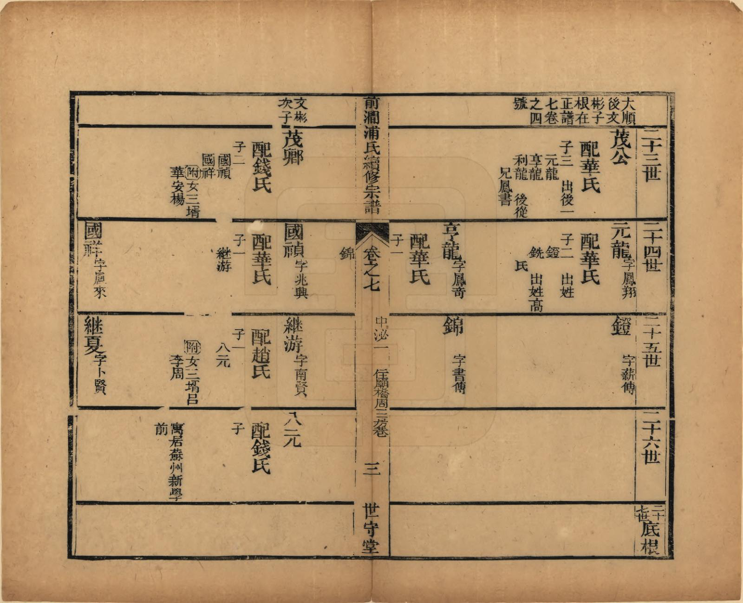 GTJP1150.浦.江苏无锡.前涧浦氏续修宗谱二十卷首一卷续诵芬录上下卷.清嘉庆二十五年（1820）_007.pdf_第3页