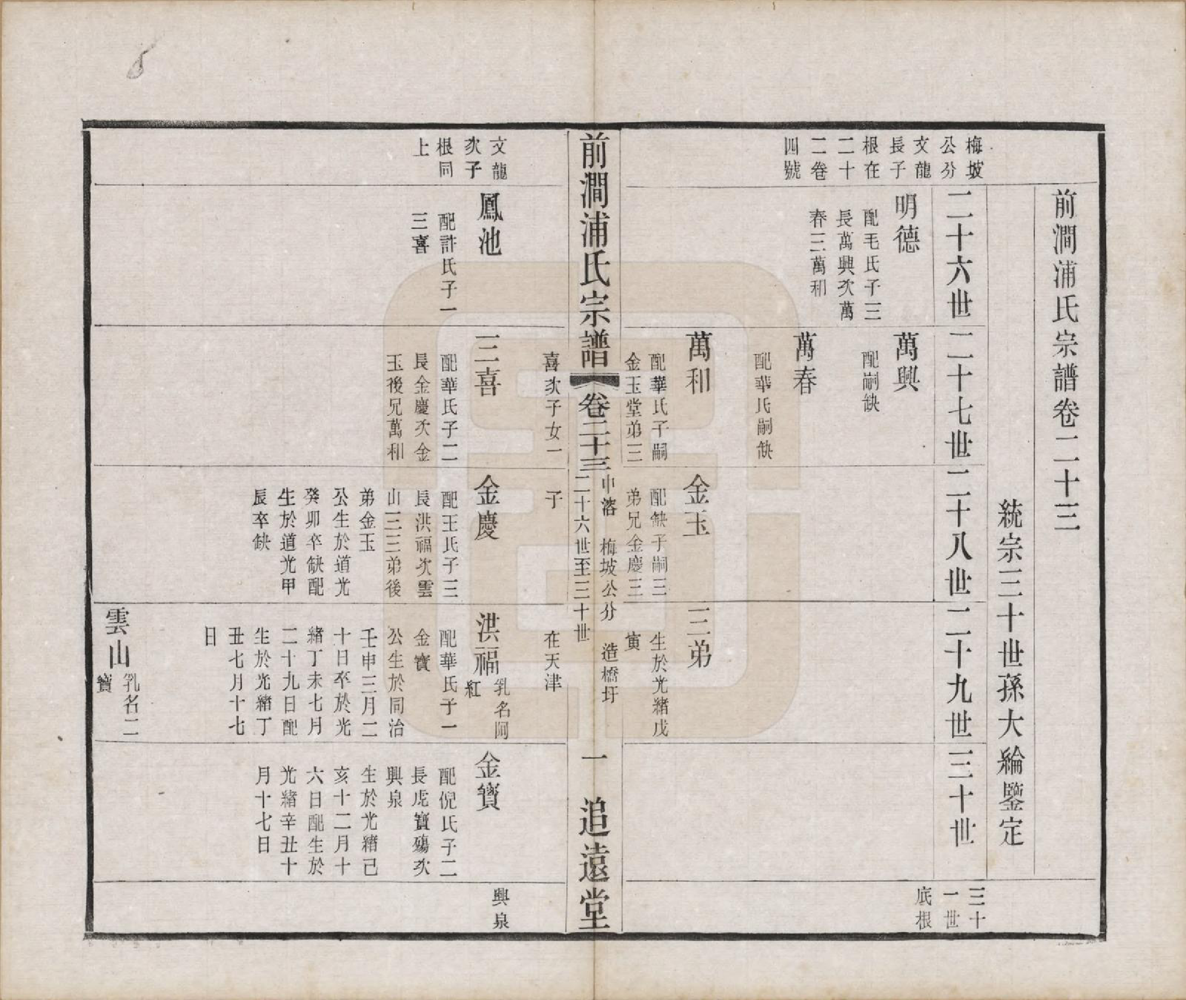GTJP1149.浦.江苏无锡.前涧浦氏宗谱二十四卷首一卷附世系图四卷诵芬录七卷.民国二十年（1931）_023.pdf_第1页